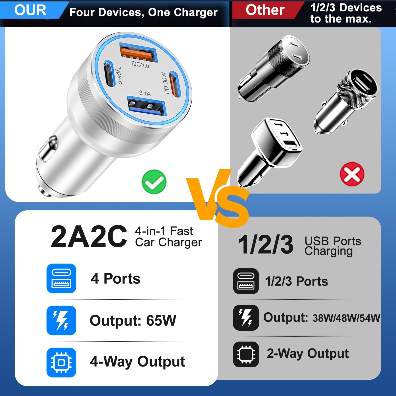 5-Pack 65W USB C Car Charger with 4 Ports - Dual USB-C & USB-A Fast Charging Adapter for iPhone 16/15/14/13/12 Pro Max, Samsung Galaxy, iPad - PD/QC Compatible Car Lighter Charger - Perfect for Road Trips & Family Travel