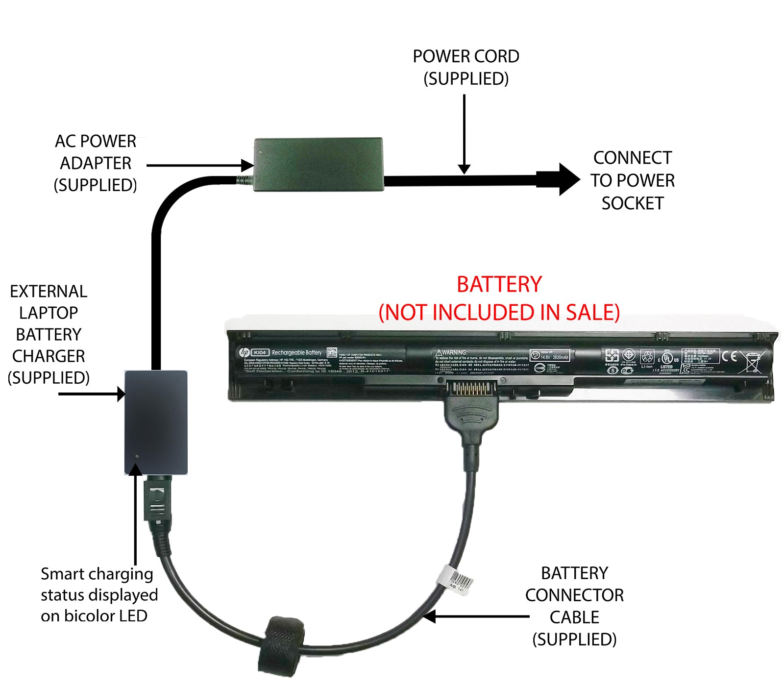 HP Pavilion 14/15 AB1xxxx & AB2xxxx External Laptop Battery Charger - KI04 Series Replacement Power Supply | Perfect for Travel, Work & Backup Power