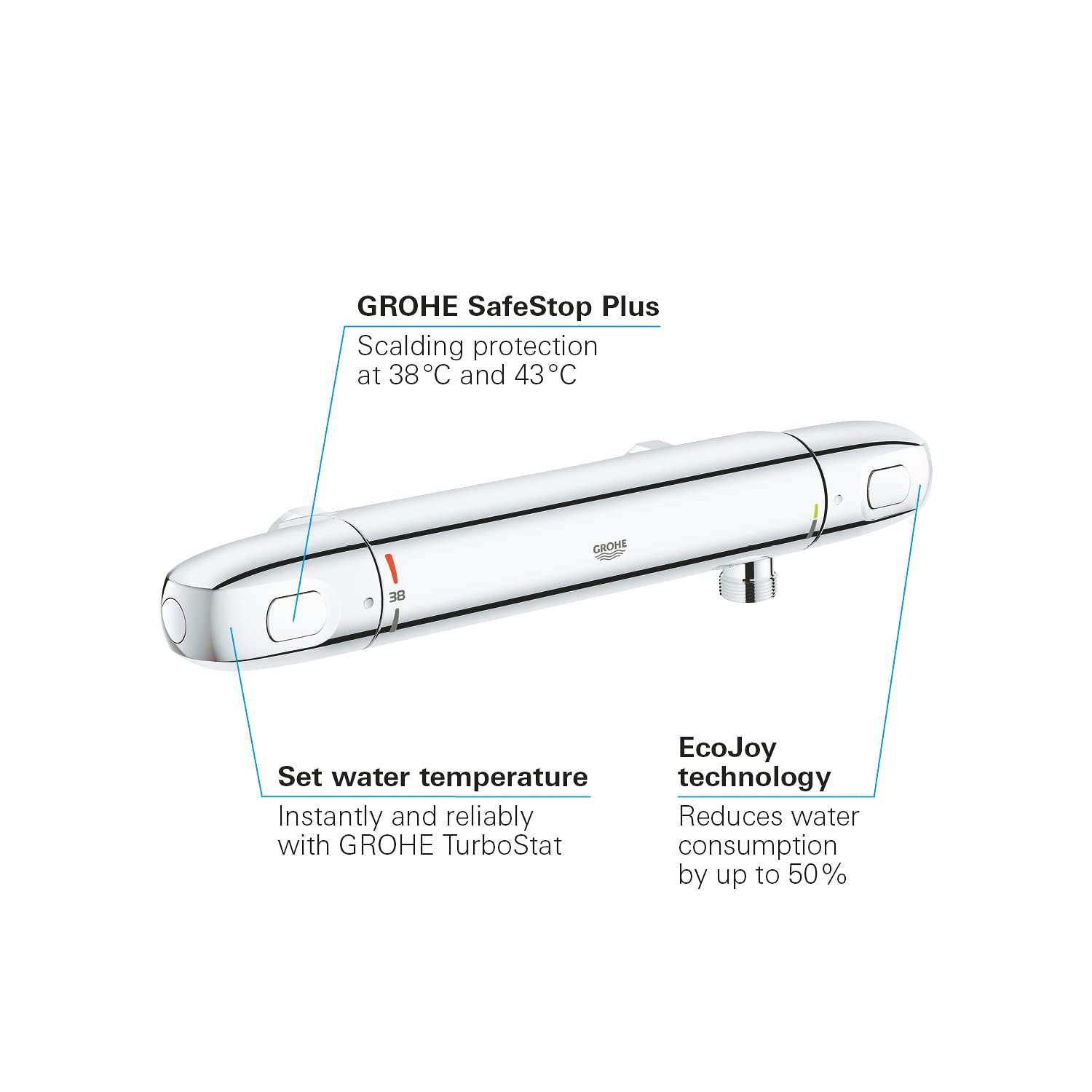 GROHE 34146003 Grohtherm 1000 Thermostatic Shower Valve - Temperature Control for Safe & Comfortable Bathing - Perfect for Modern Bathrooms & Spa-Like Showers