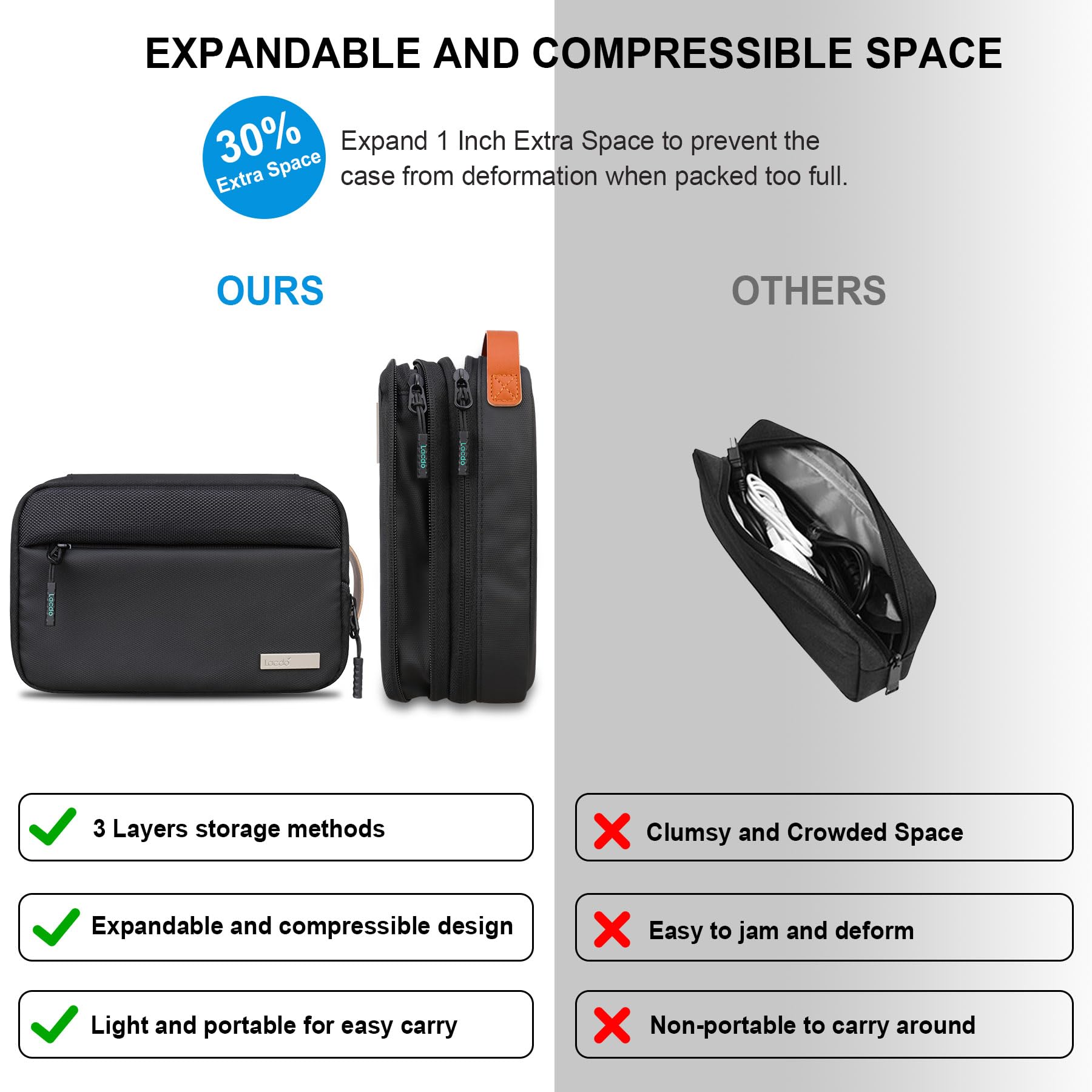 Lacdo Waterproof Electronics Organizer Travel Case - Cable Organizer Bag for Phone, AirPods, USB Drive, Cords & Tech Accessories - Perfect for Travel, Office & Daily Use - Black