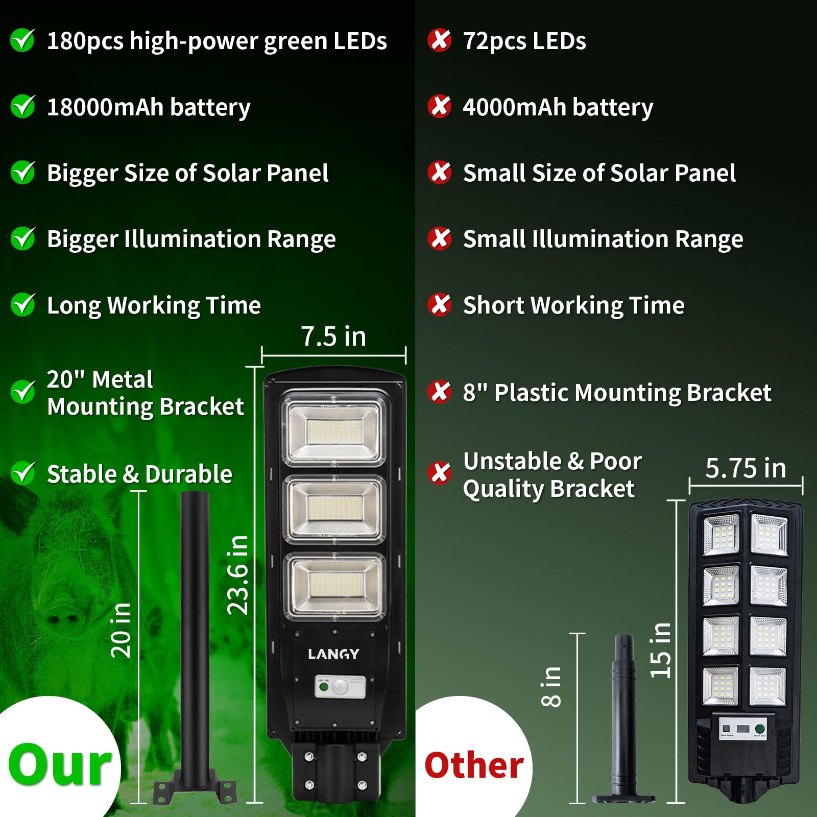 LANGY Solar Hog Lights 2-Pack – 18000 Lumens Motion Activated Hunting Lights with Remote & 20-Inch Pole – Green Solar Lights for Predator, Coyote, Varmint, Hog, and Deer Hunting – Perfect for Night Hunting, Farm Security, and Outdoor Wildlife Control