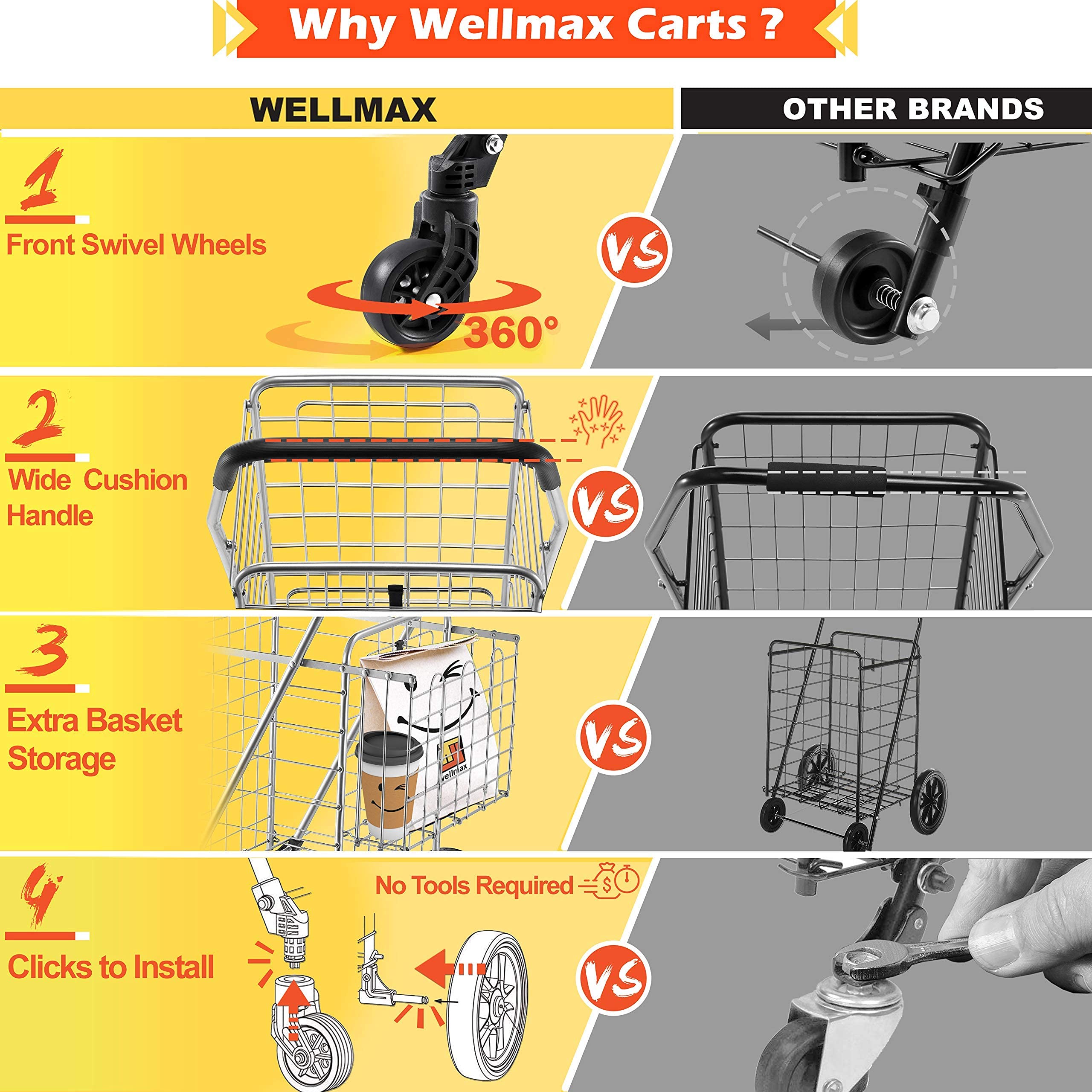 Wellmax WM99024S Heavy Duty Shopping Cart with 360° Swivel Wheels & WM99025S Double Basket Grocery Cart - Perfect for Supermarkets, Warehouse Stores & Home Use