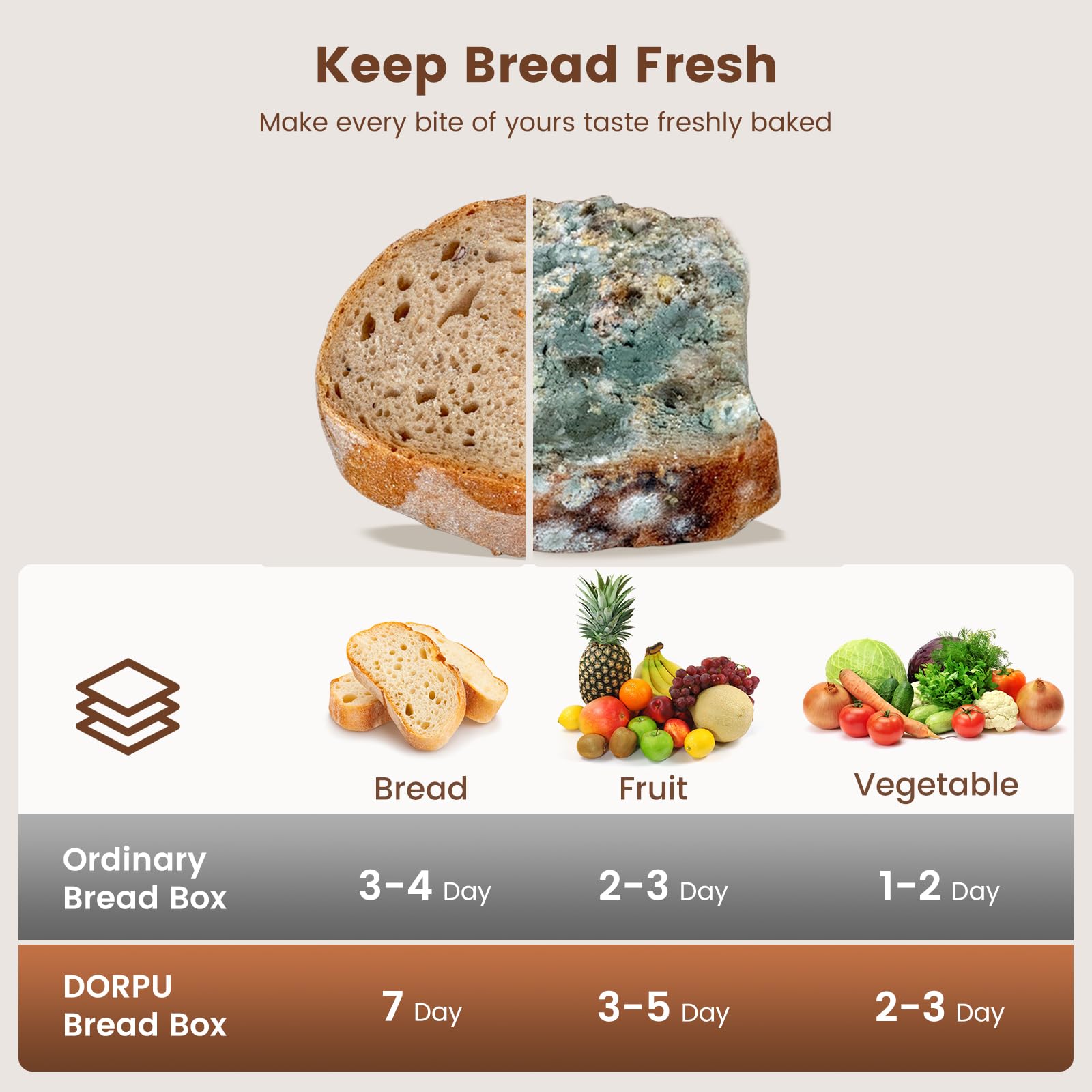 Airtight Extra Large Wooden Bread Box for Kitchen Counter - Double Layer Bread Storage with Tool Holder, Handles & Window (14.9