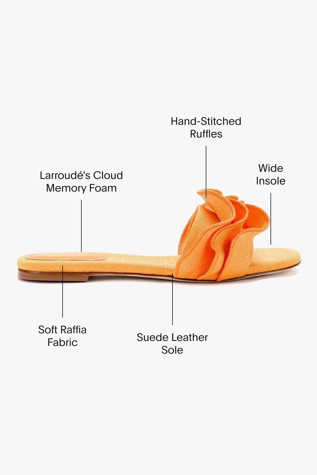 Ivy Ruffle Flat Mule Sandals - Comfortable Summer Slides in Mango Raffia | Perfect for Beach, Poolside & Casual Outings