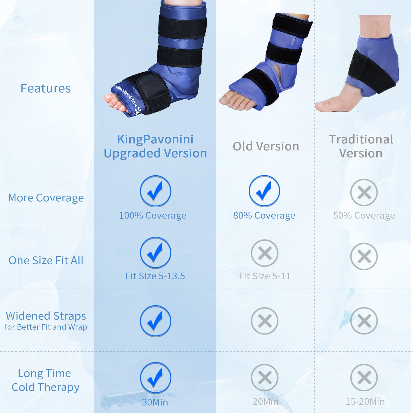 XXL Reusable Gel Ice Pack Wrap for Ankle & Foot Injuries - Plantar Fasciitis, Achilles Tendonitis, Sprained Ankles Relief - Full Coverage Cold Therapy Wrap for Pain, Swelling & Recovery (Blue) - Perfect for Post-Workout, Sports Injuries & Post-Surgery Recovery