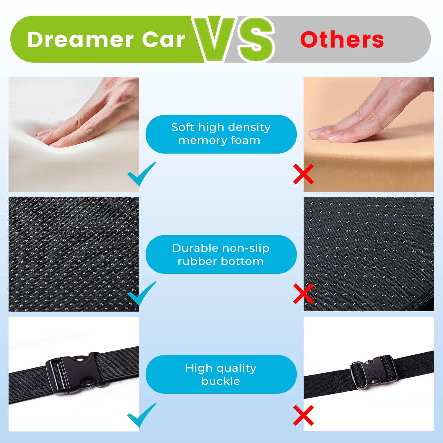 Memory Foam Seat Cushion for Car & Office - Pain Relief & Comfort for Long Sitting - Blue