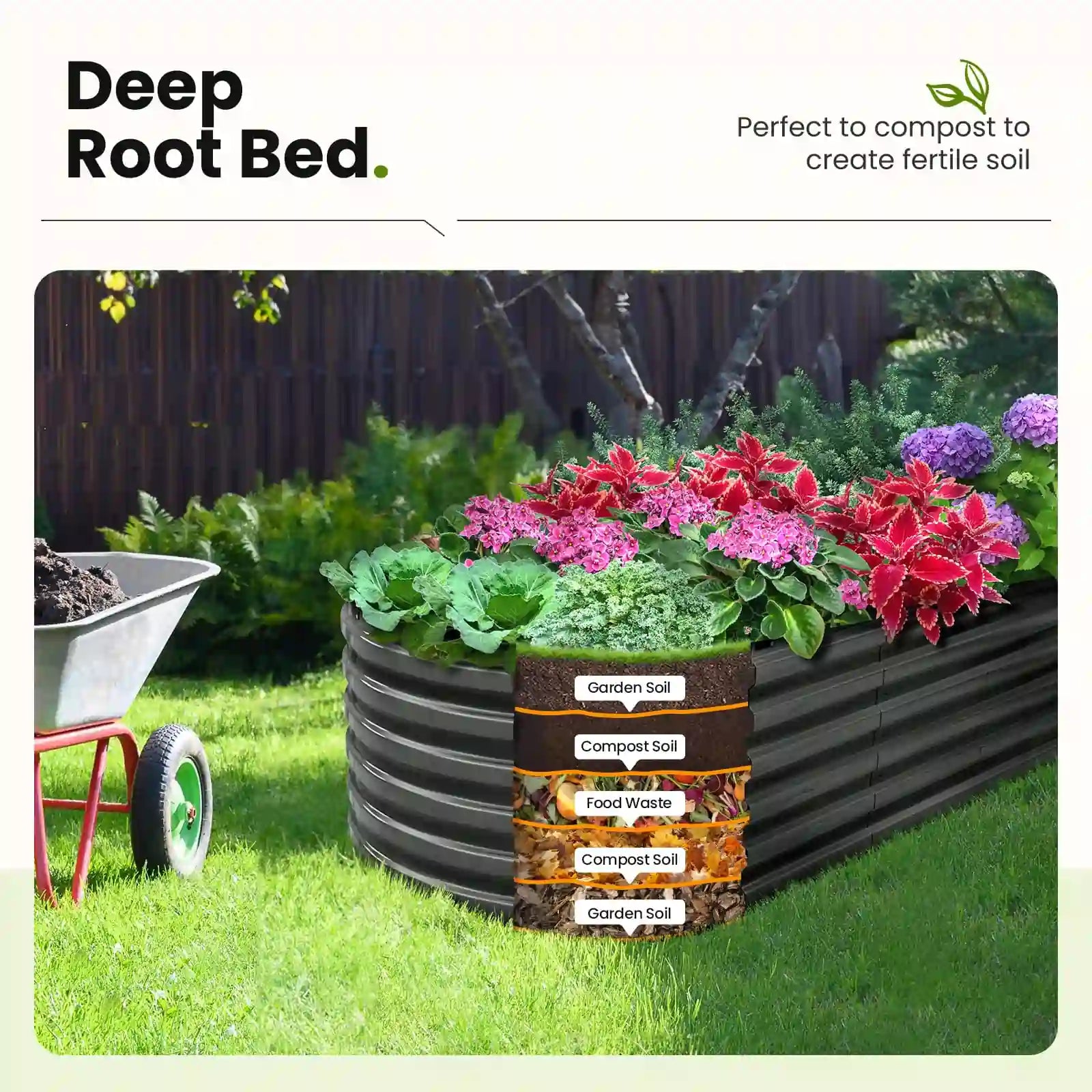Sturdy Screwless Raised Garden Bed Kit - Easy Assembly Elevated Planter Box for Vegetables, Flowers & Herbs - Perfect for Backyard, Patio & Urban Gardening
