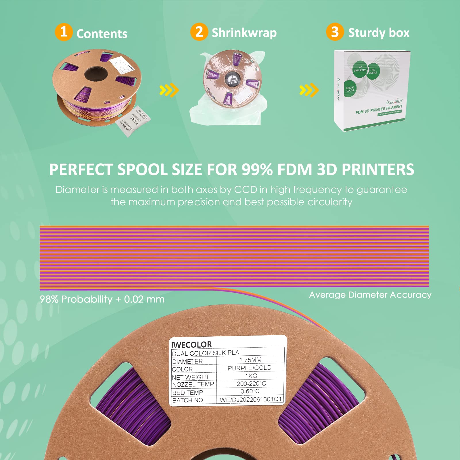 Premium 1.75mm PLA 3D Printer Filament - 1KG Spool with +/-0.03mm Accuracy, Purple & Gold for FDM Printers - Perfect for DIY Projects, Prototyping & Creative Modeling