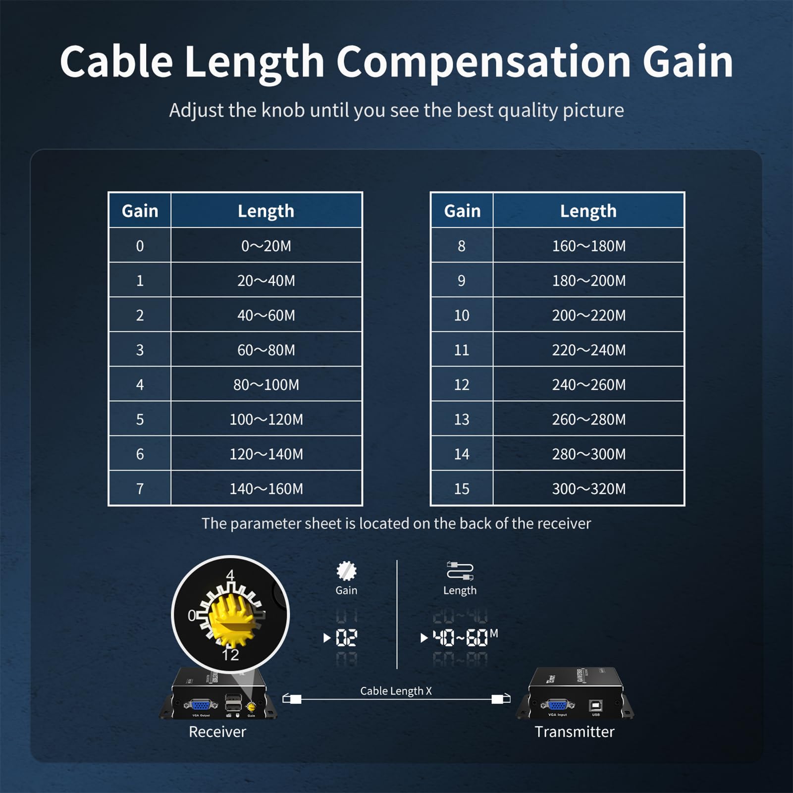 TESmart 1080P 60Hz Long Range USB VGA KVM Extender Over Cat5e/Cat6 Ethernet Cable (984ft/300m, Sender+Receiver) - Ideal for Remote Work, Data Centers & Multi-Computer Control