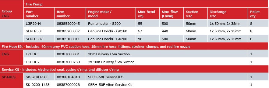 Honda GX200 Engine Driven Fire Transfer Pump - 6.5HP, 500LPM Max Flow, 900Kpa Pressure - Ideal for Emergency Firefighting, Water Transfer & Irrigation Systems
