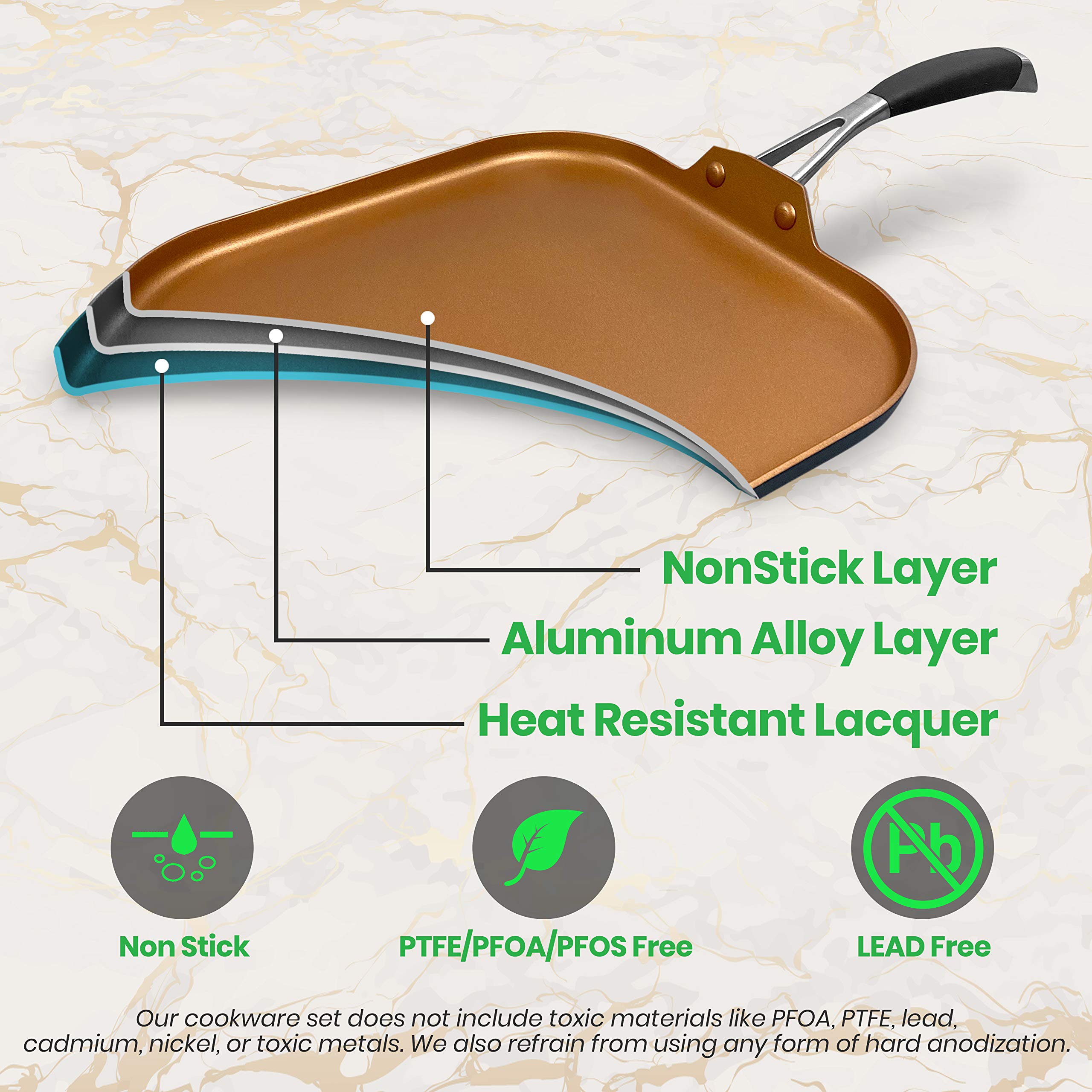 NutriChef Hard Anodized Nonstick Griddle Pan - PFOA/PFOS Free, 3-Layer Copper Coating, Heat Resistant Lacquer, Ergonomic Silicone Handle - Perfect for Pancakes, Eggs & Grilling Breakfast, Lunch & Dinner
