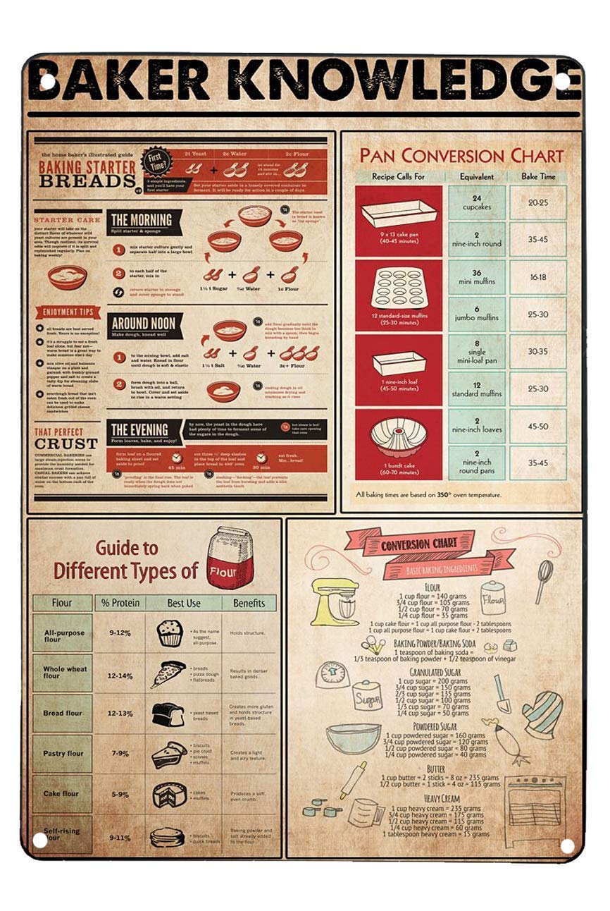 JIUFOTK Baker Knowledge Metal Poster - Kitchen Conversion Chart Sign for Baking & Cooking - 12x18 Inch Wall Decor for Home, Kitchen, or Restaurant - Durable Printed Metal Plaque