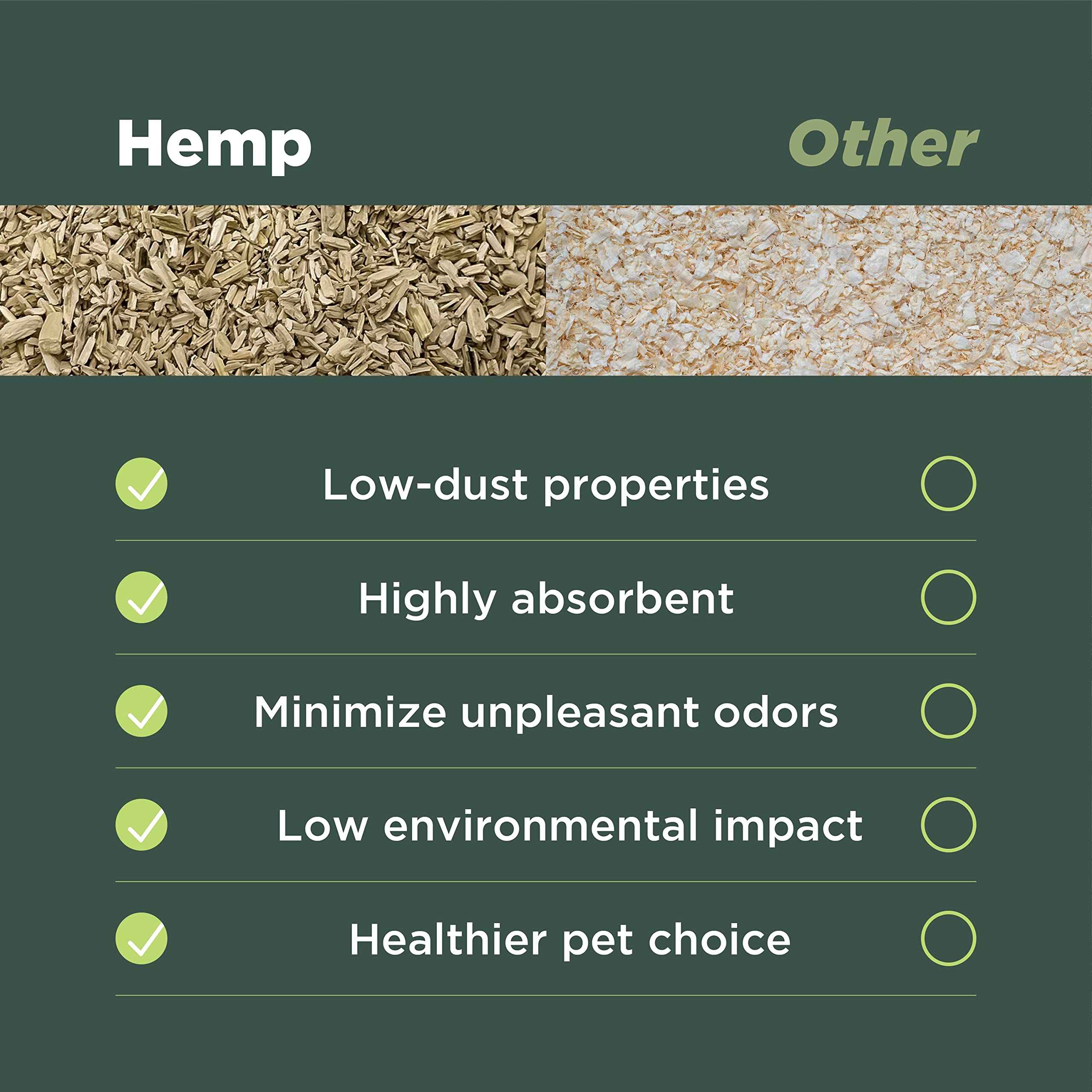 Natural Hemp Animal Bedding 10 Lbs (51 Liters) - Super Absorbent, Dust-Free for Horses, Chickens, Rabbits, Reptiles, Hamsters & Cat Litter | USA Grown, Carbon Negative | Ideal for Cage Lining, Coop Flooring & Pet Comfort