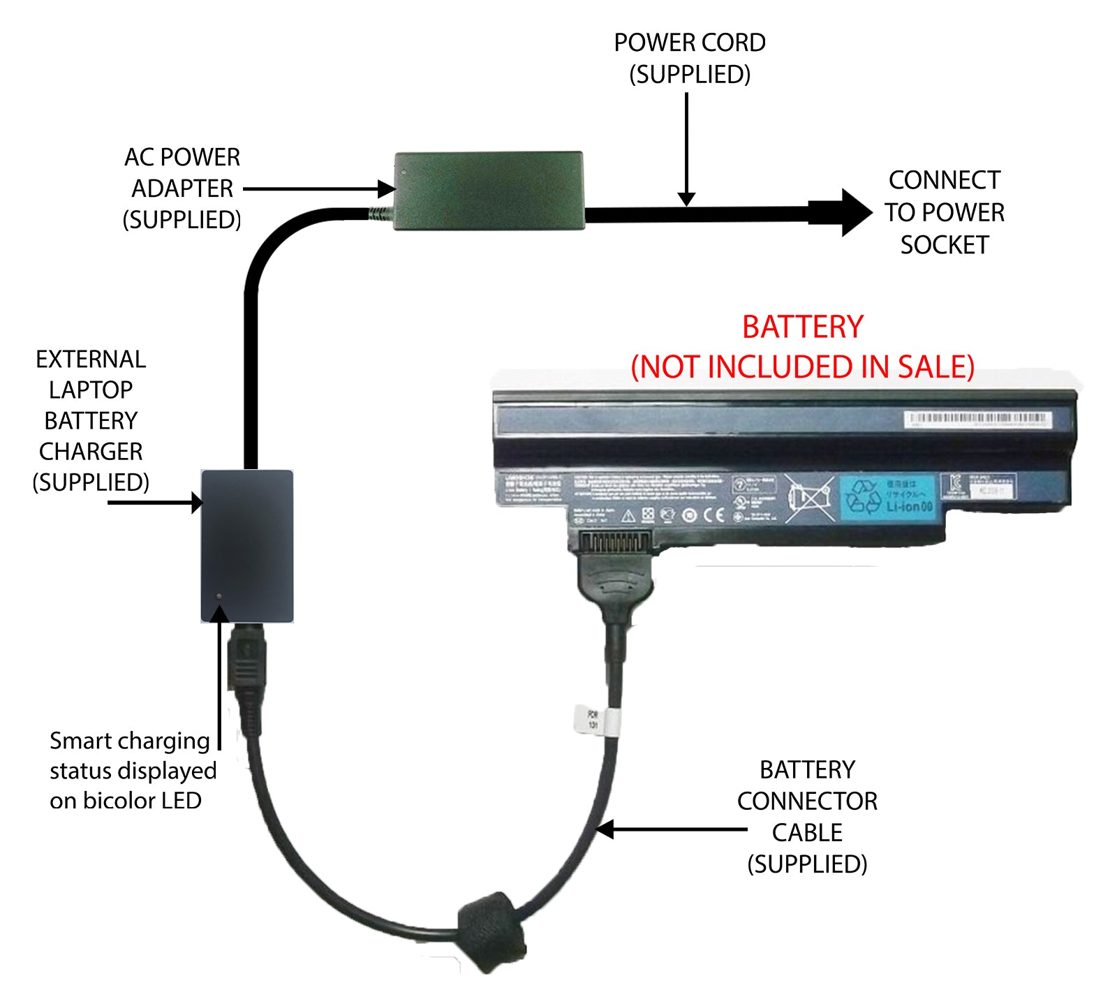 External Laptop Battery Charger for Acer Aspire One 532, NAV50, UM09H31, UM09H51 - Replacement Power Supply for Travel & Work