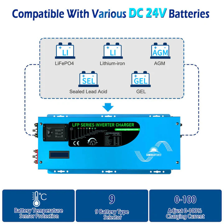 3000W 24V Pure Sine Wave Power Inverter with Built-in Charger - Perfect for RVs, Boats, Solar Systems & Off-Grid Power Solutions