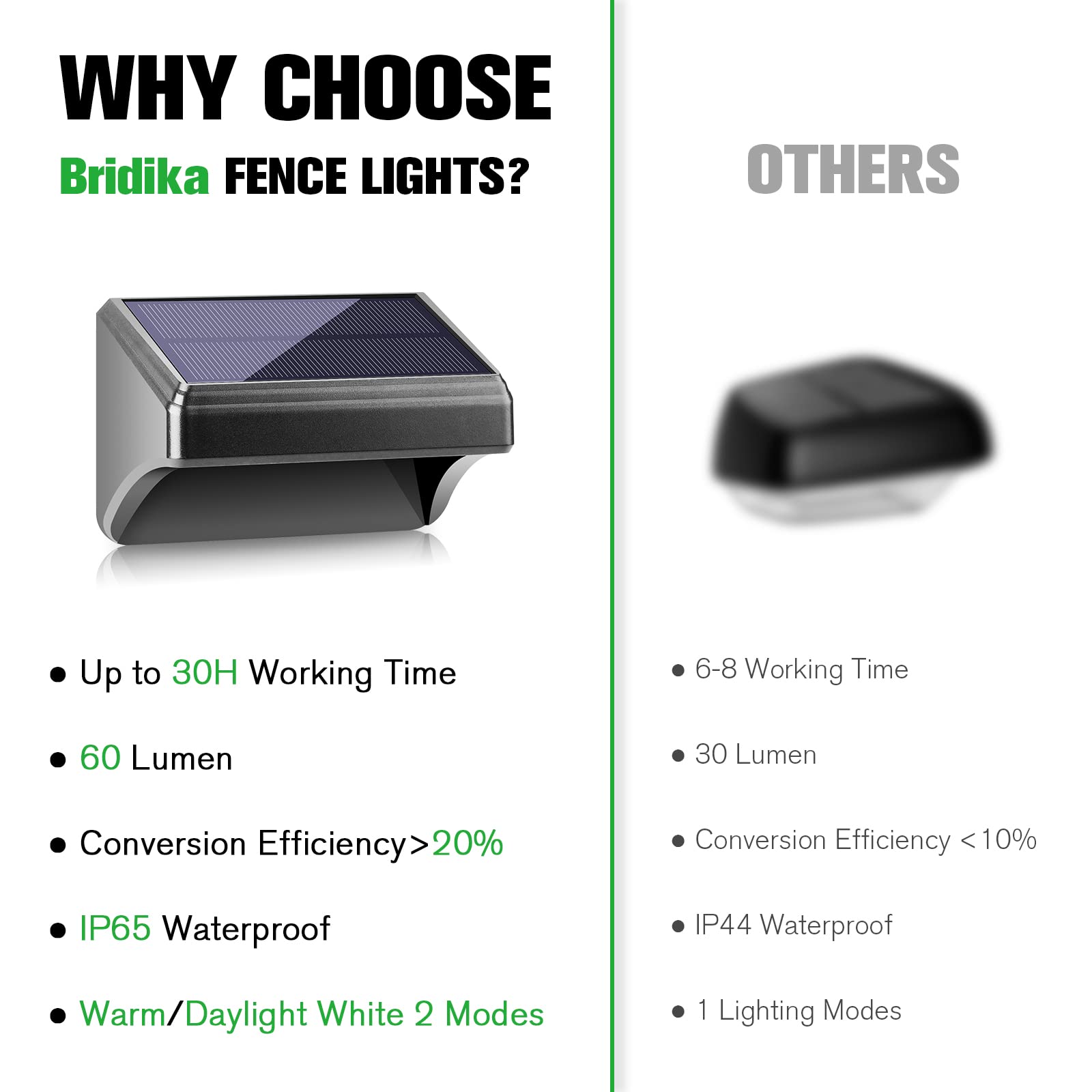 Bridika 12 Pack Solar Fence Lights - Warm White & White LED Outdoor Wall Lights, Waterproof Solar Powered for Steps, Backyard, Patio, Deck Railing & Stairs | Perfect for Garden, Pathway & Landscape Lighting at Night
