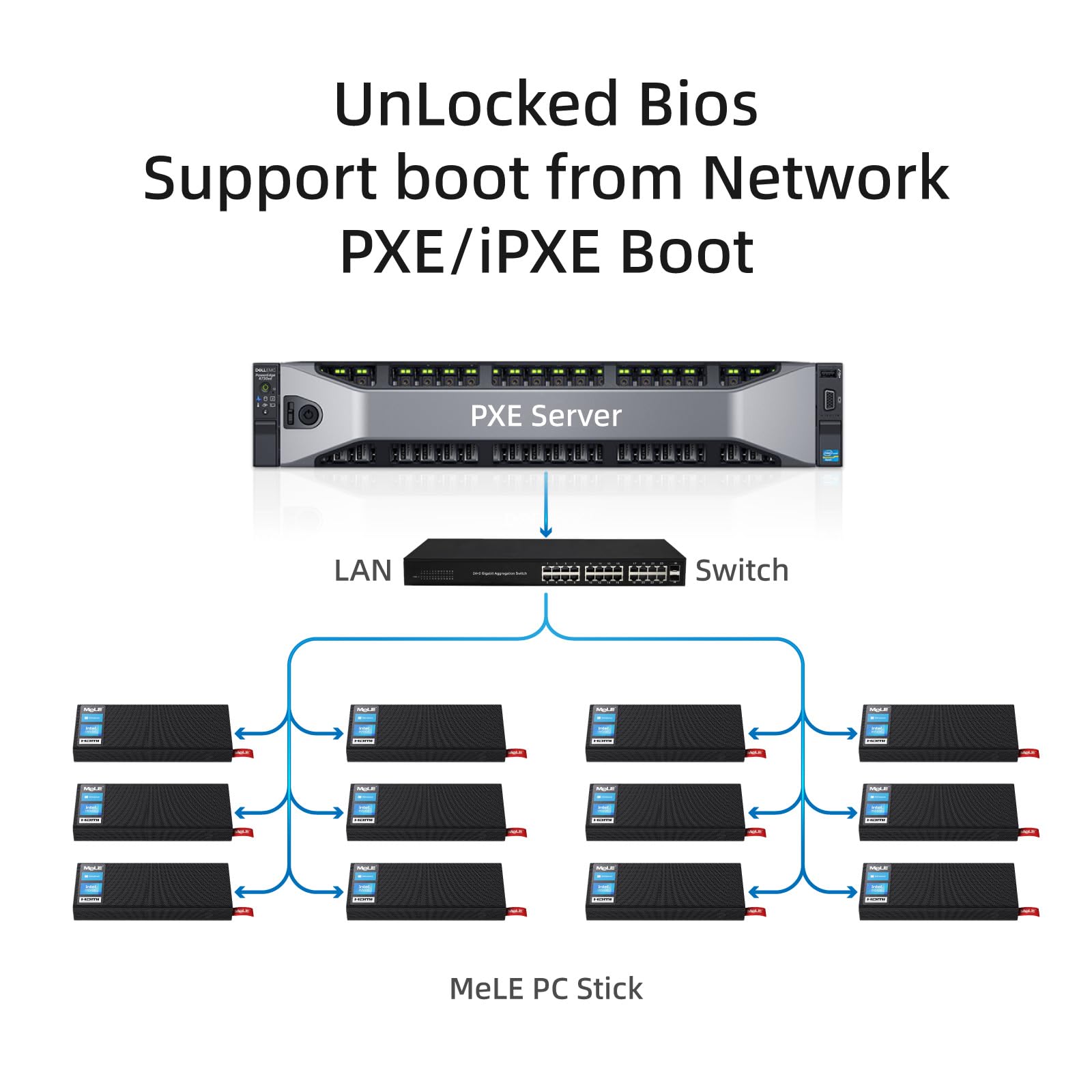 MeLE Mini PC Stick Fanless PCG02 Pro - WiFi 6, Windows 11 Pro, Intel Celeron N5105, 8GB RAM, 128GB SSD, Dual 4K HDR HDMI, Portable Stick Computer with PD3.0 & Ethernet - Perfect for Home Office, Business, Digital Signage & Media Streaming