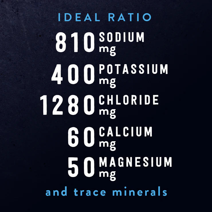 Re Lyte® Hydration Powder - Lemon Lime Flavor (60 Servings Jar) | Electrolyte Supplement for Rapid Hydration, Workout Recovery & Daily Wellness | Perfect for Athletes, Fitness Enthusiasts & Active Lifestyles
