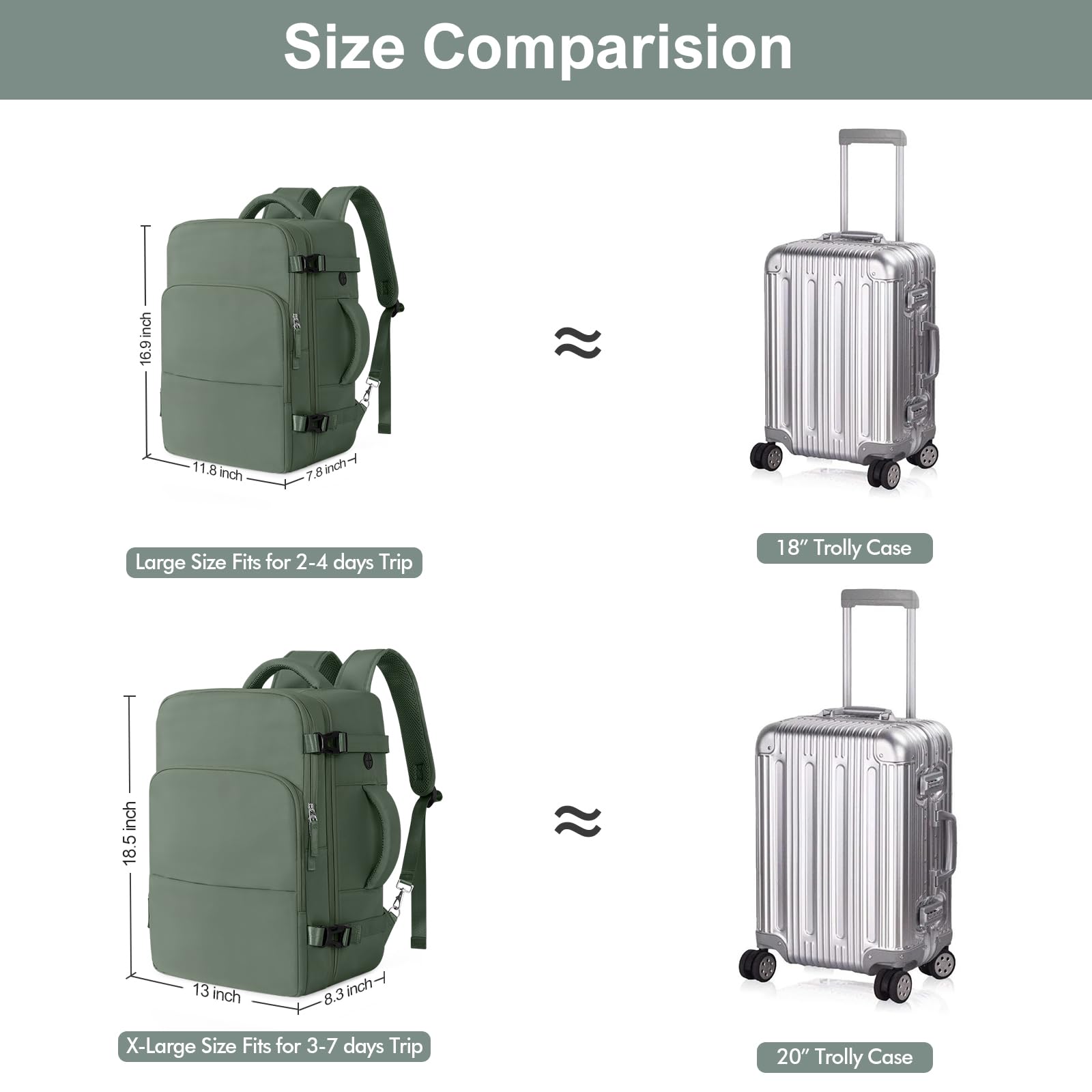 TSA Approved 17.3 Inch Waterproof Travel Backpack for Men & Women - Flight Carry On Laptop Backpack with Multiple Pockets, Army Green - Perfect for Business Trips, College, Hiking & Airplane Travel