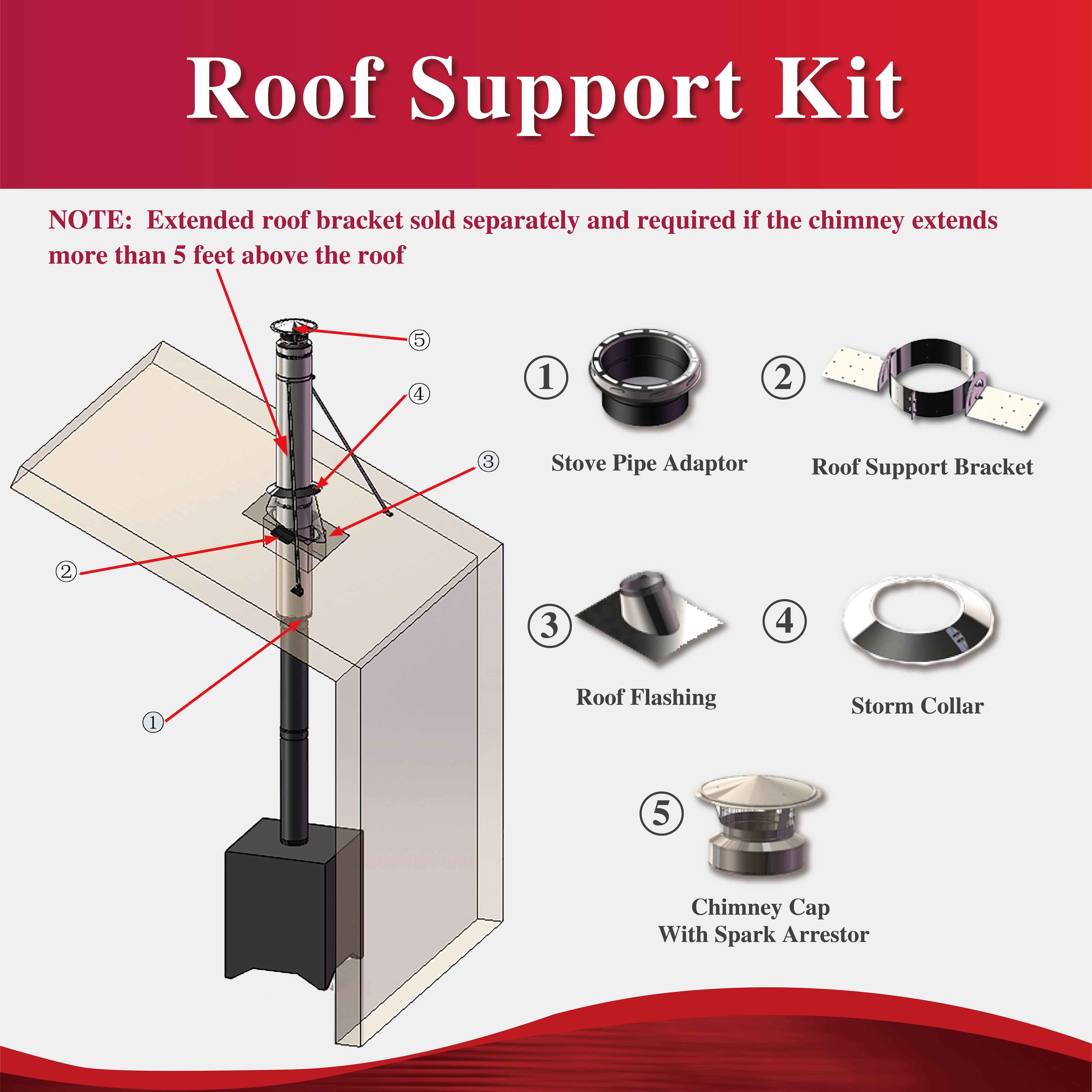 8 Inch Inner Diameter Chimney Pipe Roof Support Kit - Heavy Duty Stainless Steel Flashing & Storm Collar for Wood Stove, Fireplace & Pellet Stove Venting (Outdoor/Indoor Use)