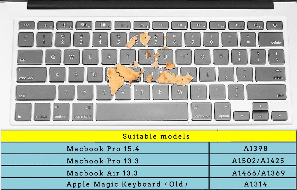Ultra Thin Keyboard Cover Protector for MacBook Pro 13/15 inch & MacBook Air 13 inch - Clear Soft Apple Keyboard Skin | Perfect for Work, Travel & Home Office Use