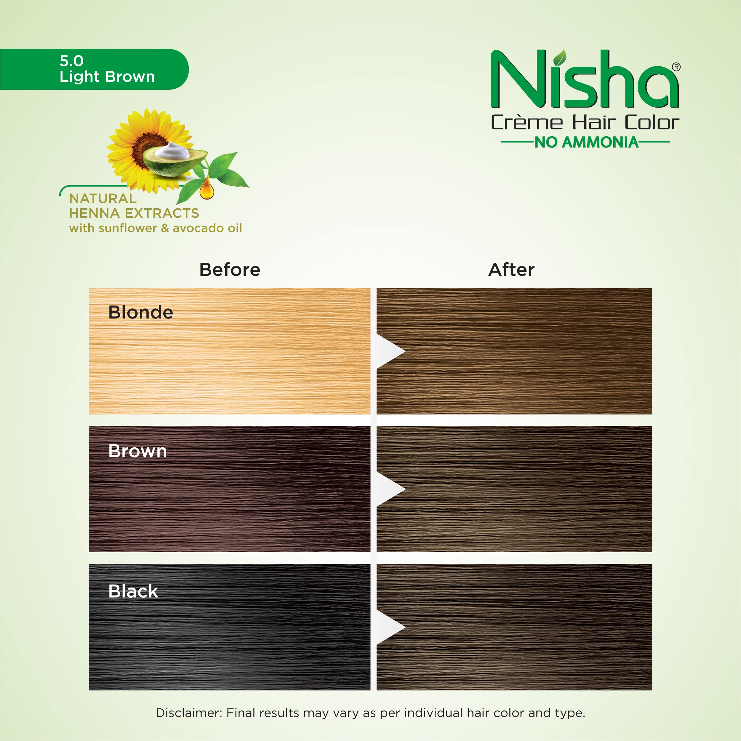 Nisha Creme Hair Color Light Brown 5.0 - Ammonia-Free Permanent Hair Dye for Women & Men with 100% Gray Coverage & Ultra Soft Shine | At-Home Hair Coloring for Natural-Looking Results
