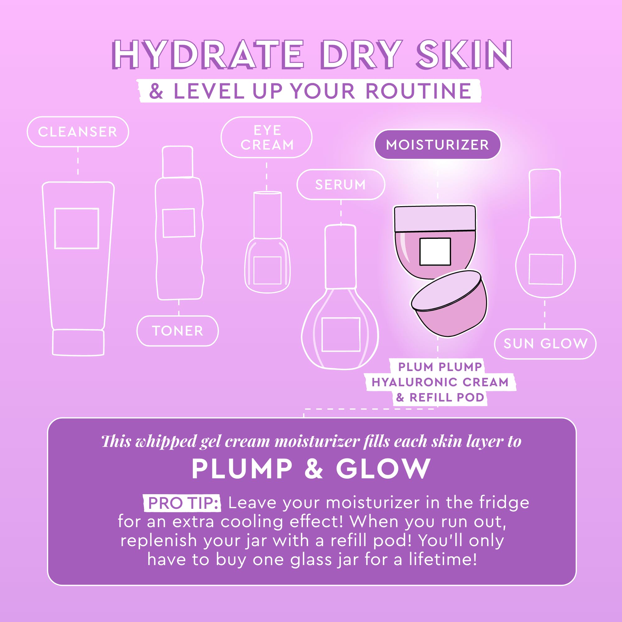 Glow Recipe Double the Plump Korean Skin Care Gift Set - Hyaluronic Acid Whipped Gel Face Cream & Plum Plump Serum for Hydrating Dry Skin (3-Piece Set) | Perfect for Travel, Daily Moisturizing & Gift Giving