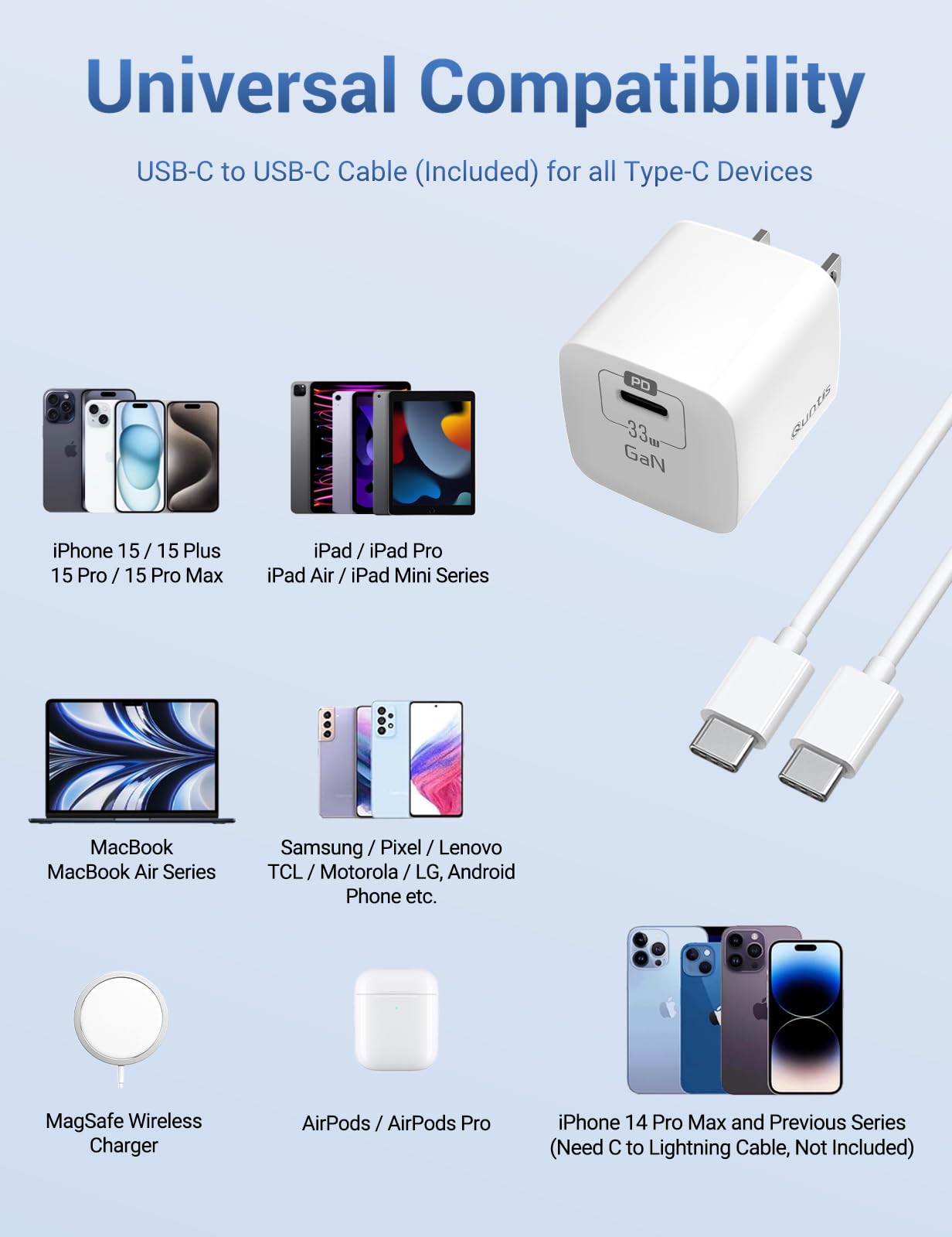 33W USB C GaN Fast Charger with 6.6FT Cable - Super Fast Charging for iPhone 16/15/Plus/Pro/Max, iPad Pro/Air/Mini - Compact Travel Charger for Home, Office & Car