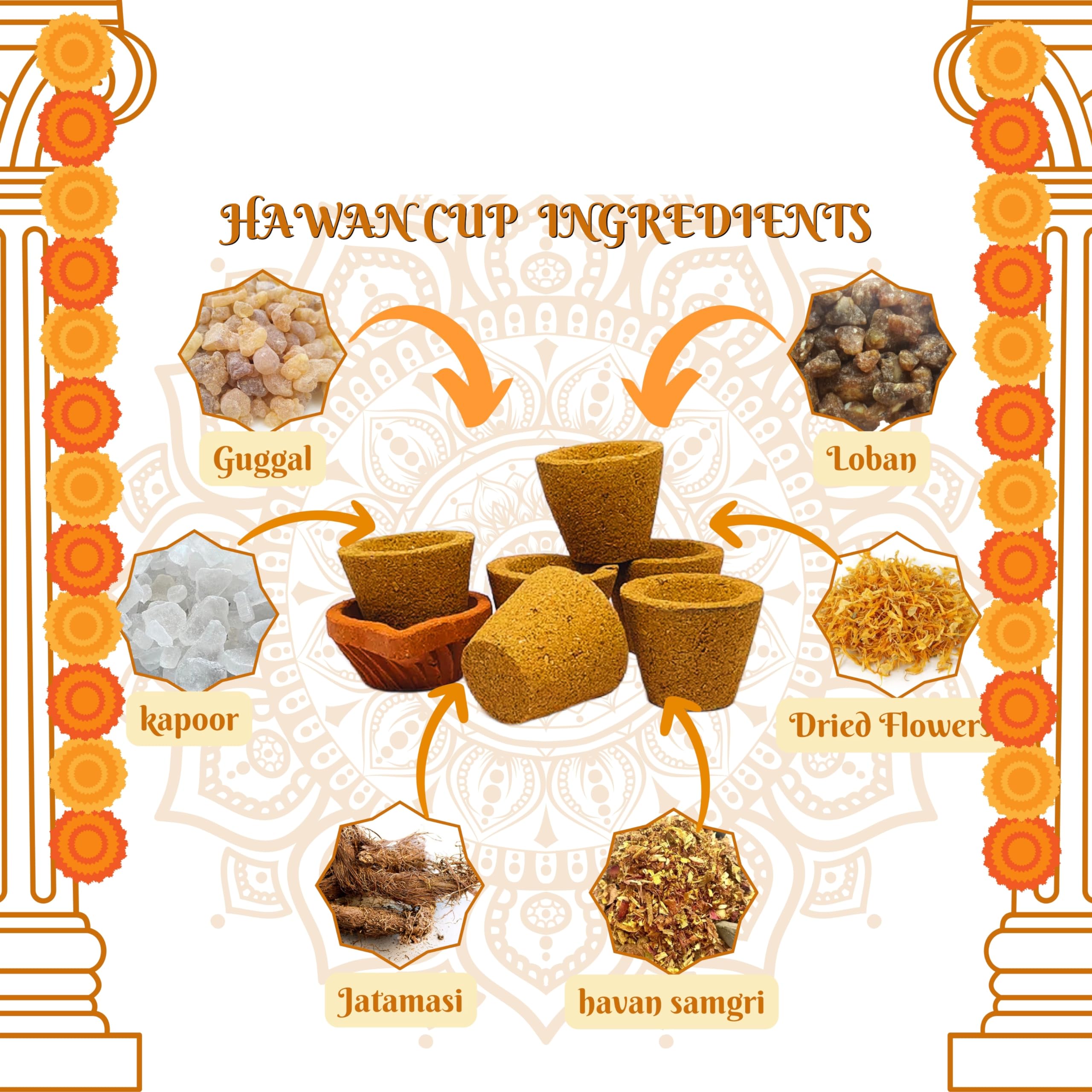 Premium Organic Havan/Sambrani Dhoop Cups - 100% Natural Cow Panchgavya Dhuni for Prayer & Pooja Rituals - Pack of 100 | Perfect for Home Worship, Meditation & Spiritual Cleansing