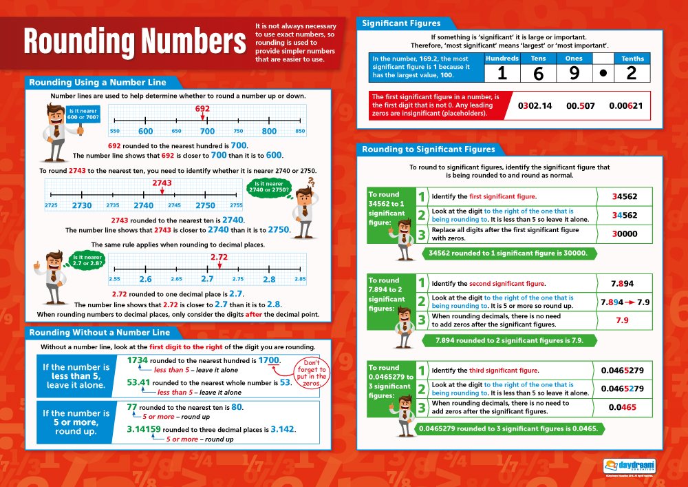 Rounding Numbers Math Poster – Gloss Paper – 33” x 23.5” – Educational School & Classroom Decor – Perfect for Teachers, Homeschooling & Math Learning Activities