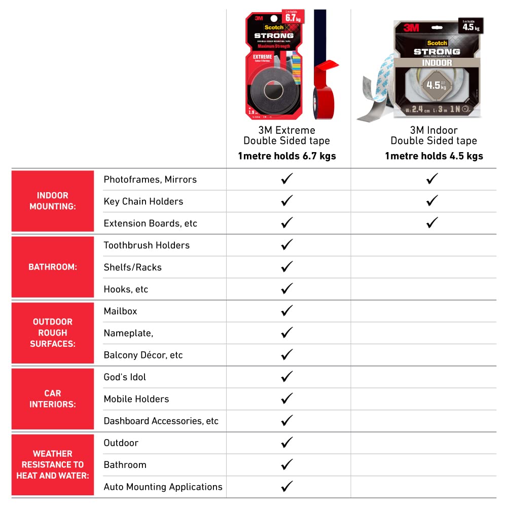 3M Scotch Double Sided Foam Tape Heavy Duty - Strong Mounting Tape for Extension Cords, Home Decor, Electronics on Walls, Tiles, Wood & Car Dashboard - Perfect for Home Organization & DIY Projects