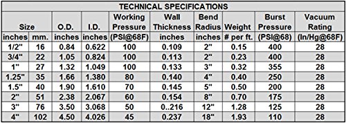 HydroMaxx® White Flexible PVC Pipe - 3/4