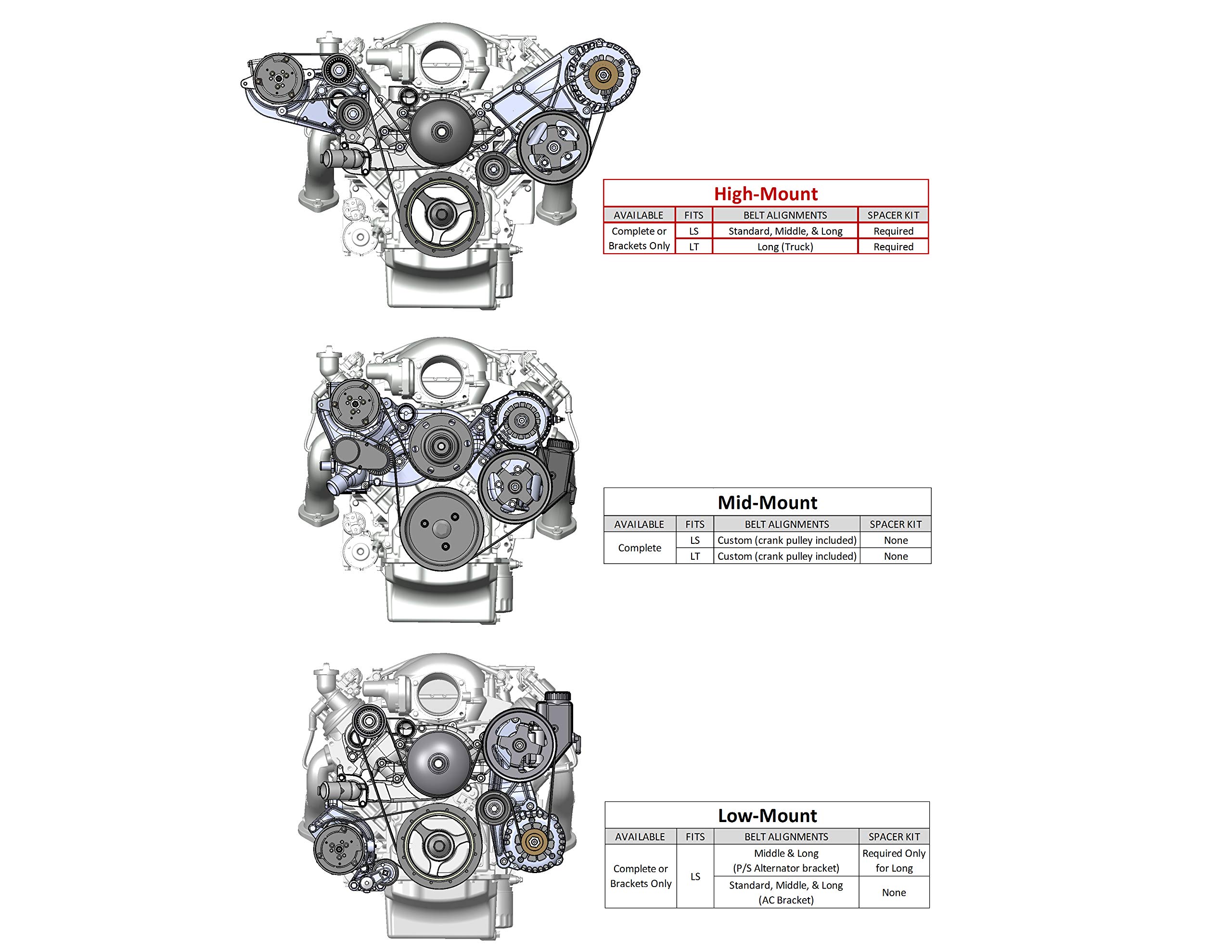 Holley 20-134 LS A/C Accessory Drive Bracket - Compatible with Sanden SD508 & SD7 Compressors | Perfect for LS Engine Swaps & Performance Upgrades