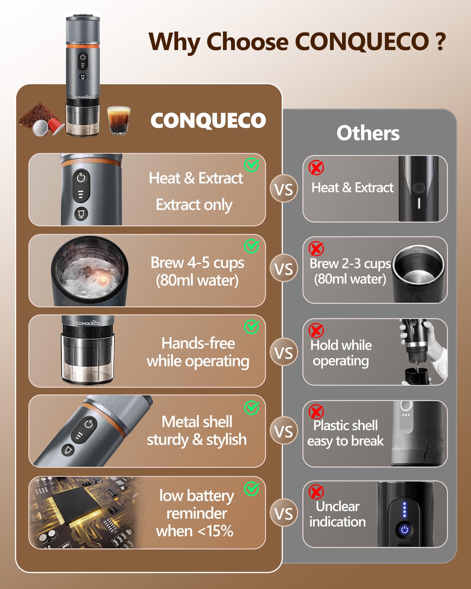 CONQUECO Portable Espresso Machine for Travel & Camping - 12V Car Coffee Maker with Rechargeable Battery - Fast 2.5 Min Heating - Compact Electric Espresso Maker with Ground Coffee & NS Capsule - Perfect for RV, Hiking, Office & Outdoor Adventures