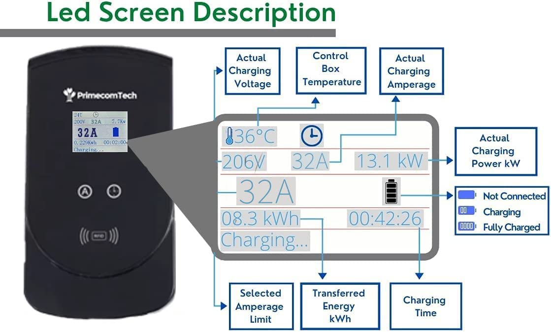 PRIMECOM 32Amp Smart EV Charger - Level 2 Electric Vehicle Charging Station 240V 32A with 30ft NEMA 14-50 Plug - Fast Home & Commercial Charging for Tesla, Nissan Leaf, Chevy Bolt - Perfect for Garage, Parking & Workplace Installation