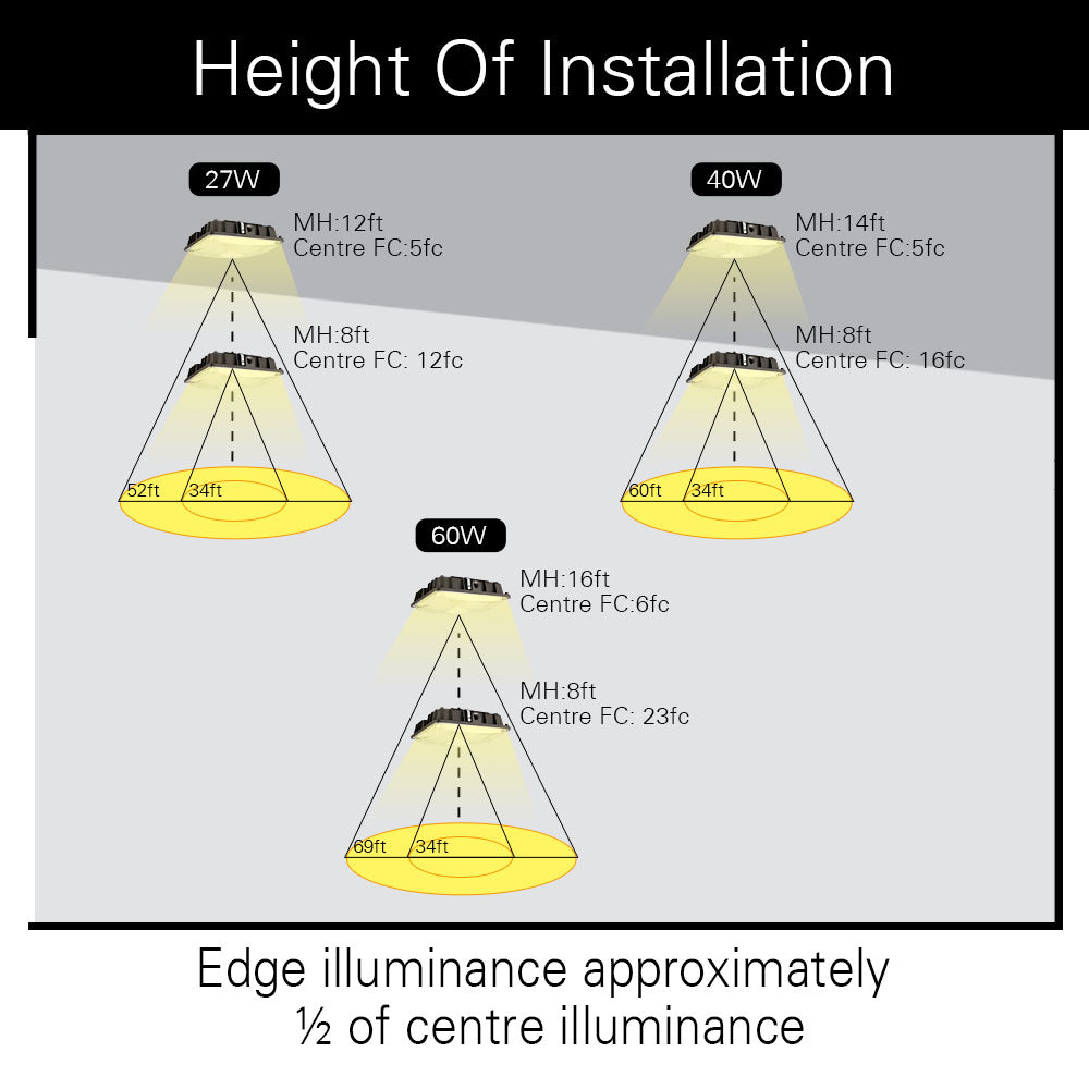 Konlite LED Canopy Area Light 40W 5450 Lumens 5000K Non-Dimmable 120-277V (Replaces 100W) - Perfect for Warehouses, Parking Lots & Commercial Outdoor Lighting