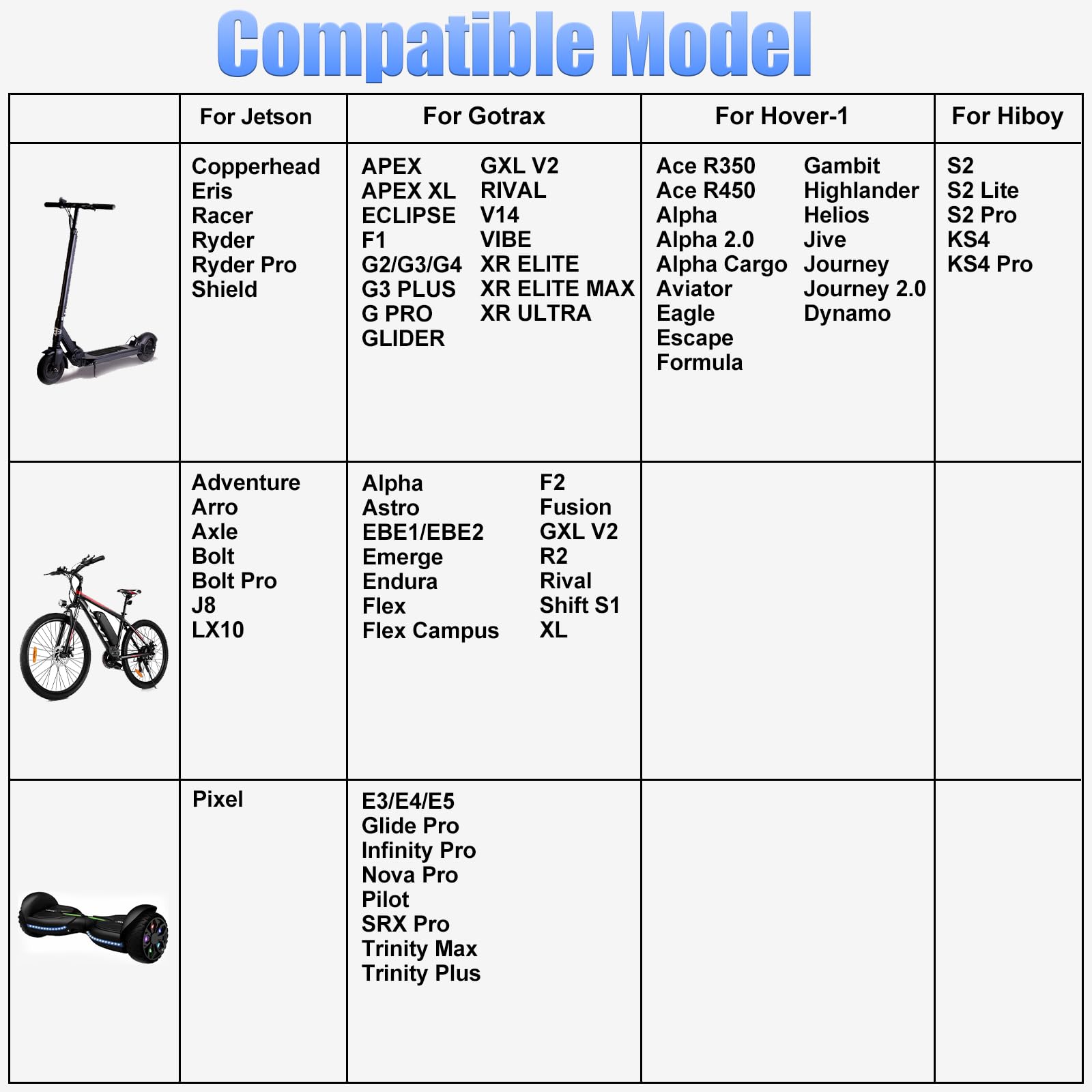 UL Listed 42V 1.5A-2A Electric Scooter Charger for 36V 10S Li-ion Battery - Fast Charging Compatible with Gotrax, Jetson, Hiboy Scooters & E-Bikes - Perfect for Commuting, Campus Travel & Urban Mobility