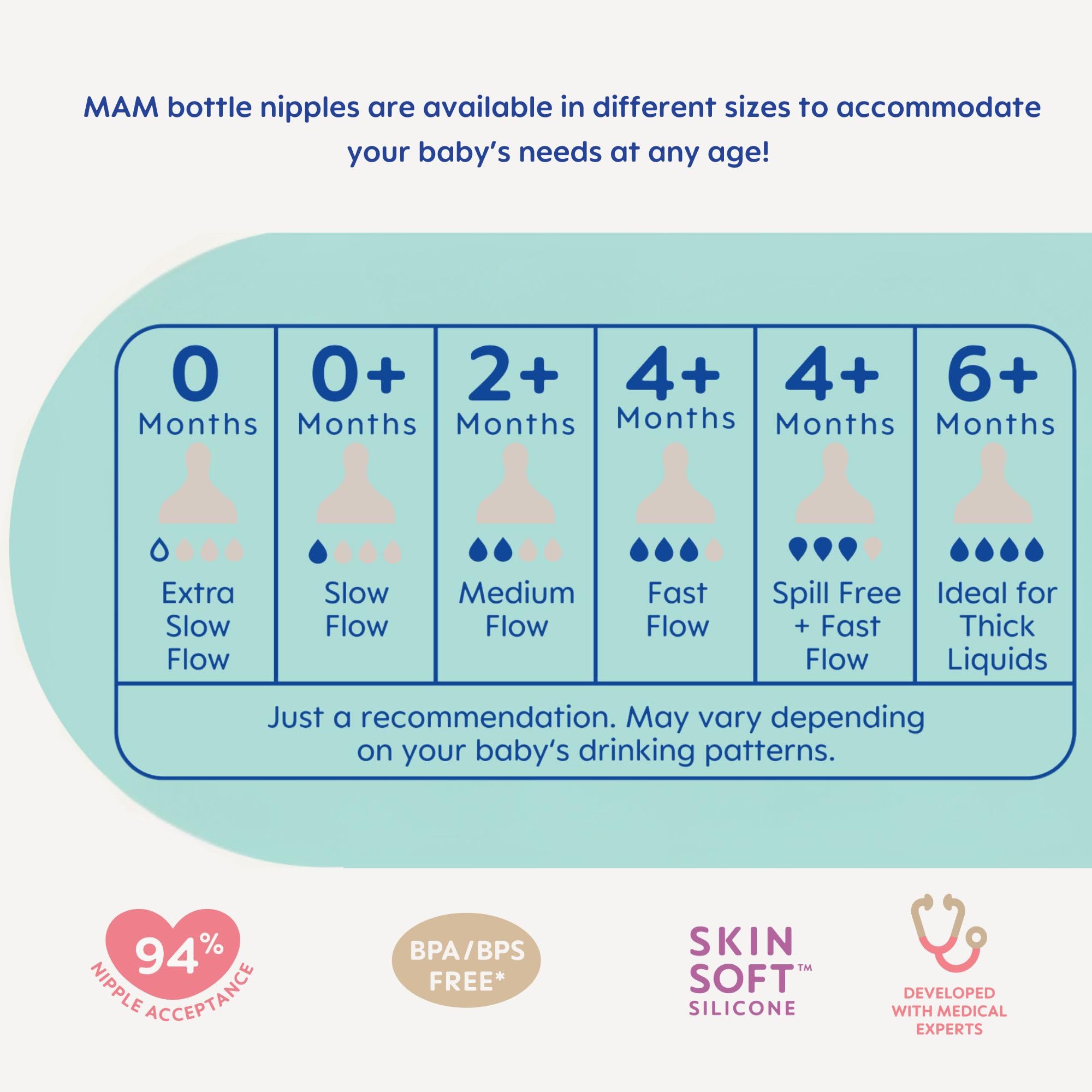MAM Baby Bottle Nipples - Slow Flow Level 1 for Newborns & Infants | SkinSoft Silicone Nipples | Compatible with All MAM Bottles | 4-Pack | Perfect for Breastfeeding Transition & Night Feeding
