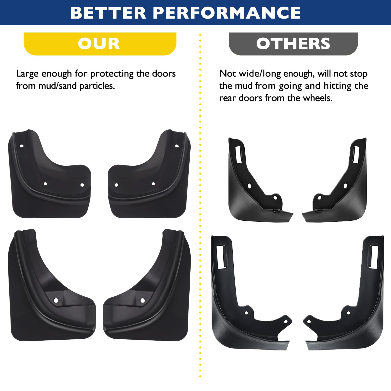 Premium No-Drill Mud Flaps for Tesla Model 3 (2024-2025 Highland) - Flexible Splash Guards & Fender Protection - Set of 4 Mudguards - Perfect for All-Weather Driving & Road Debris Protection