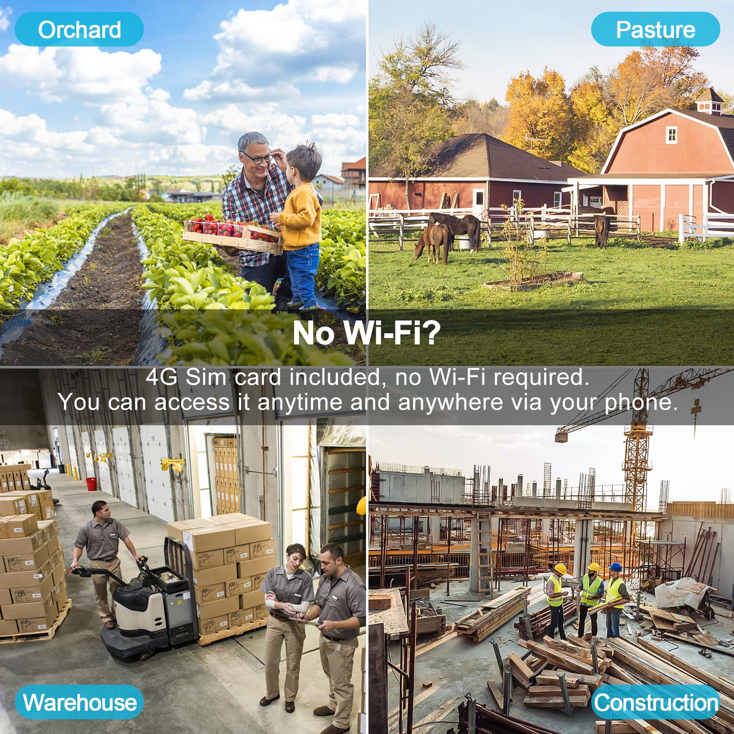 GENBOLT 4G LTE Security Camera Outdoor - Dual Lens Cellular CCTV Camera with SIM Card, 24/7 Recording, PoE Surveillance, Human Detection & Cloud Storage - Ideal for Remote Areas, Construction Sites, and Farm Security Monitoring