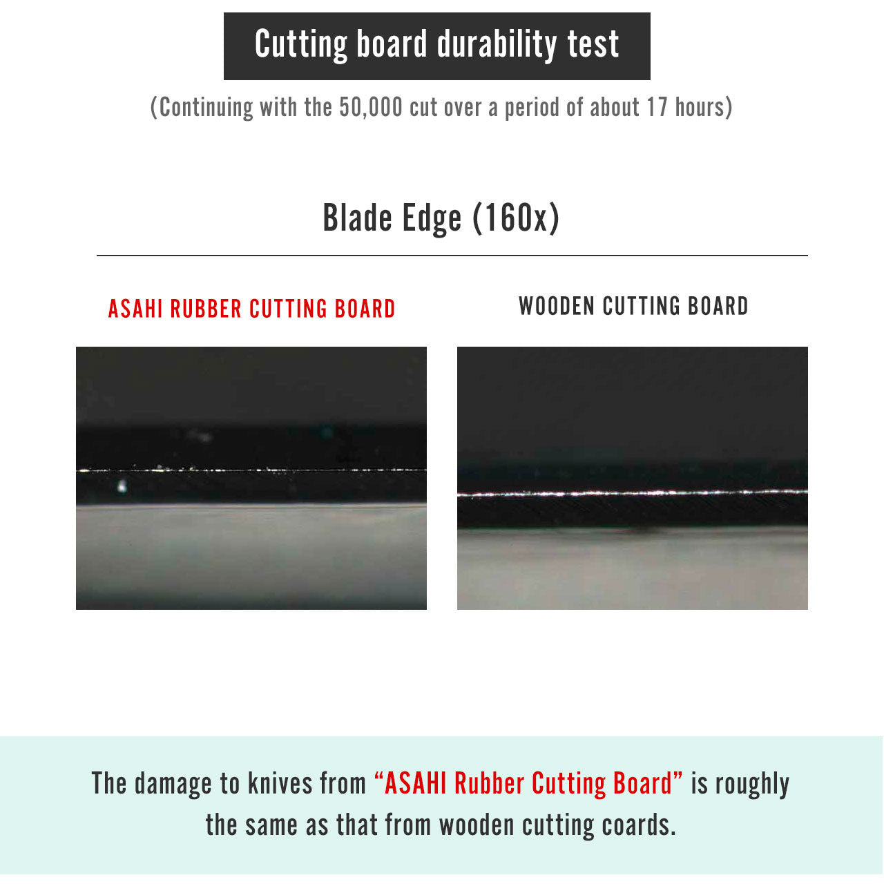 Premium Asahi Rubber Cutting Board 23.6
