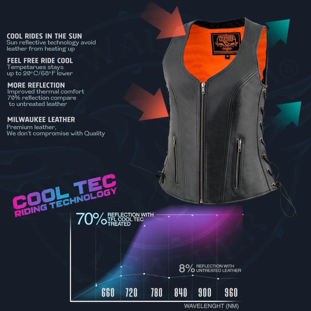 Milwaukee Leather MLL4532 Women's Premium Black Motorcycle Vest - Side Lace Design with Cool-Tec Leather Treatment for Comfort & Style | Perfect for Riding, Biker Events & Casual Outfits