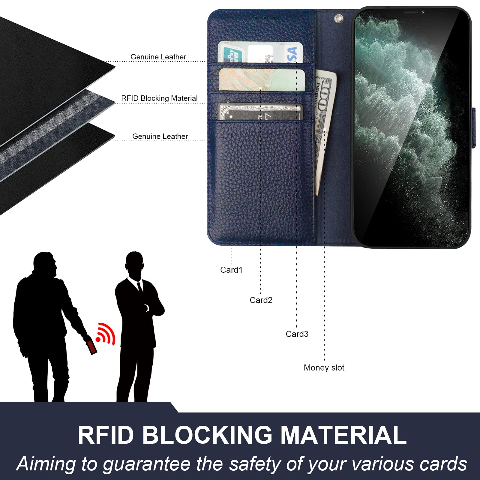 Genuine Leather Wallet Case for iPhone 11 - RFID Blocking, Wireless Charging Compatible, Credit Card Holder with Kickstand & Wrist Strap - 6.1 Inch Dark Blue Folio Cover - Perfect for Daily Use, Travel & Business Protection