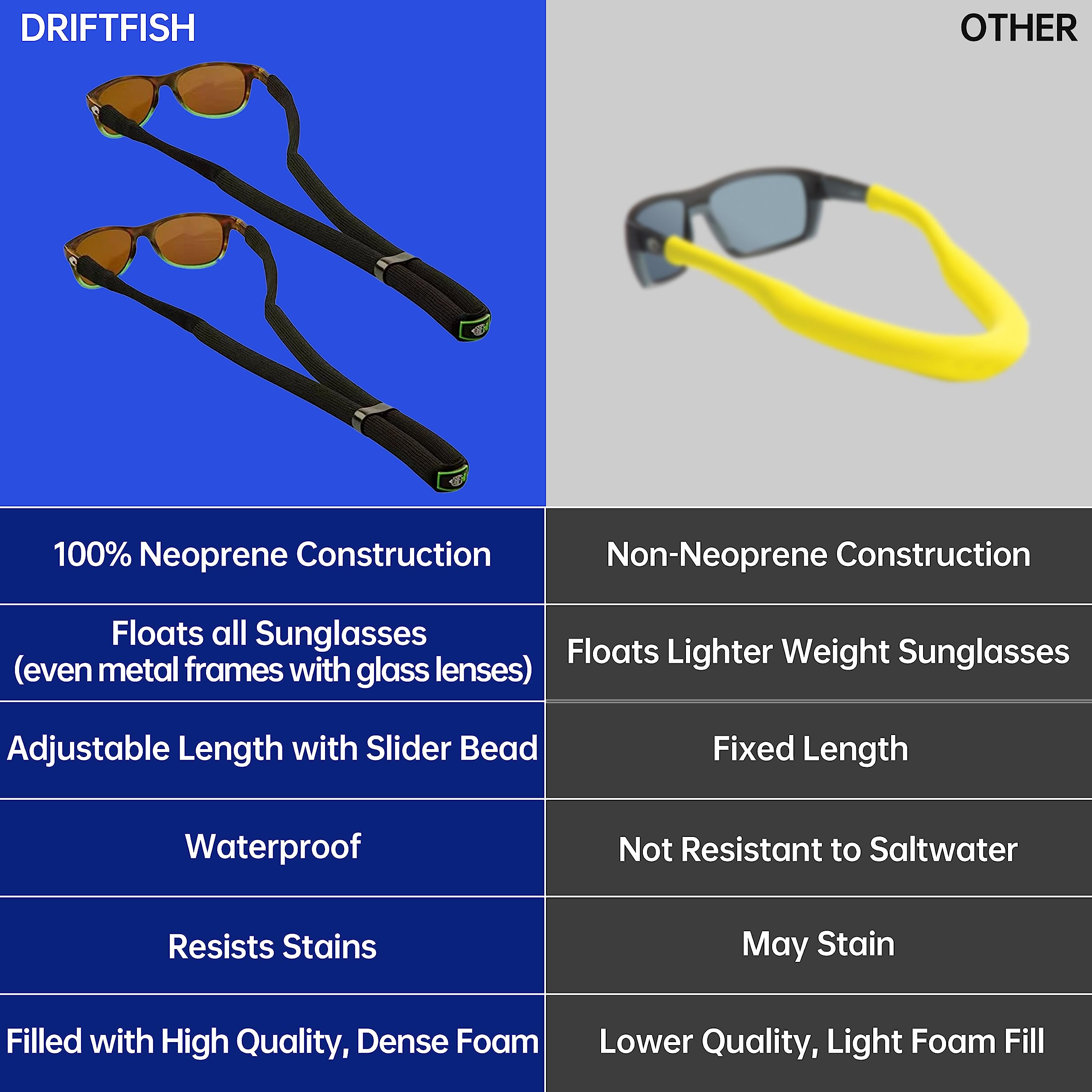 Neoprene Floating Sunglass Strap for Large Sunglasses - Waterproof Eyewear Retainer for Swimming, Boating & Water Sports