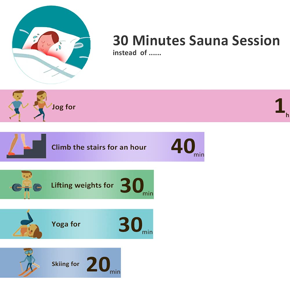 Best Infrared Sauna Blanket for Home Use - Portable & Lightweight Personal Steam Spa for Detox, Relaxation & Pain Relief - Perfect for Post-Workout Recovery & Stress Relief