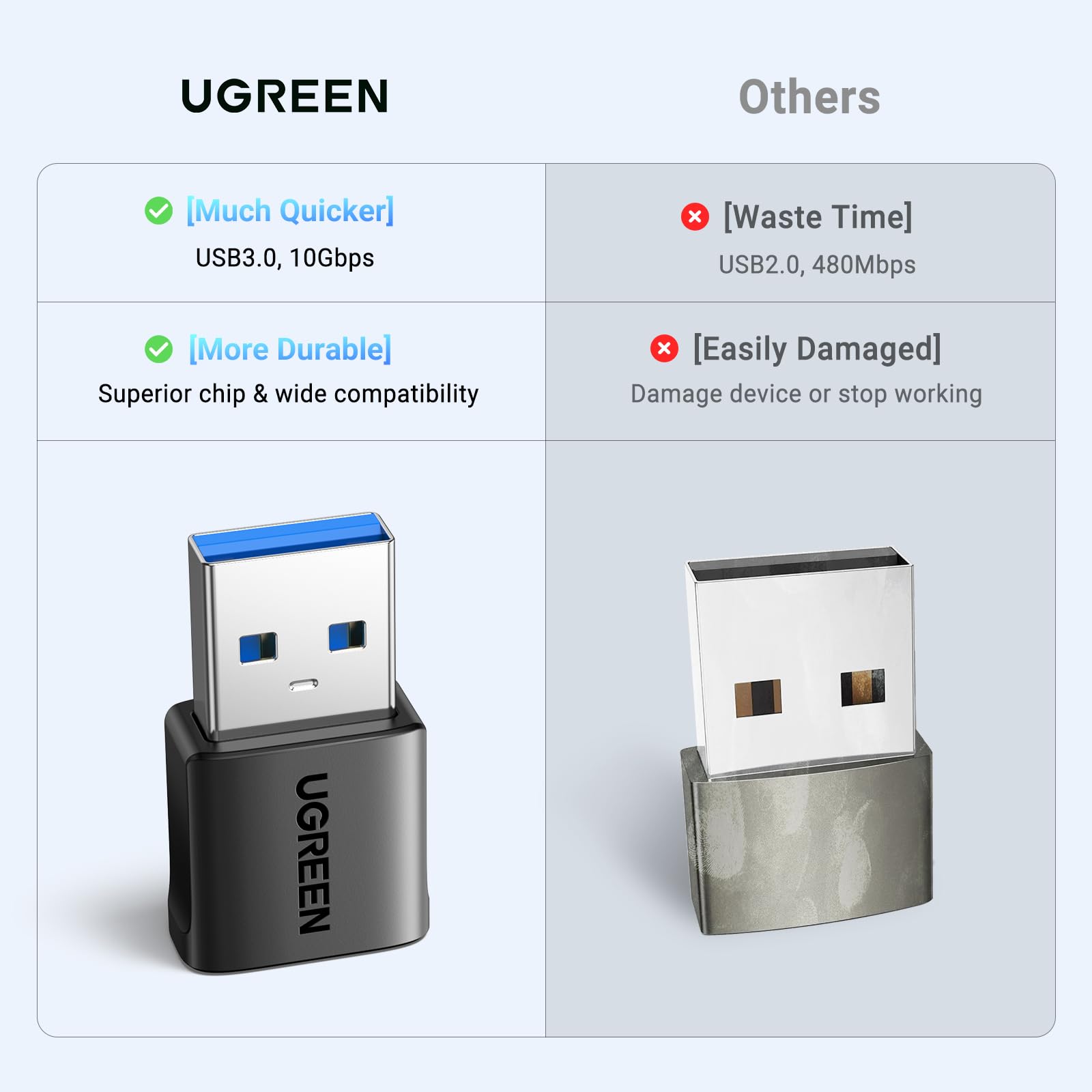 UGREEN USB C to USB 3.0 Adapter 3-Pack, 10Gbps Type C Female to USB Male Converter for iPhone 16/15/14/13 Pro Max, iPad Air/Mini, Samsung Galaxy S24/S23 - Fast Charging & Data Transfer - Perfect for Travel, Office & Home Use (Black)