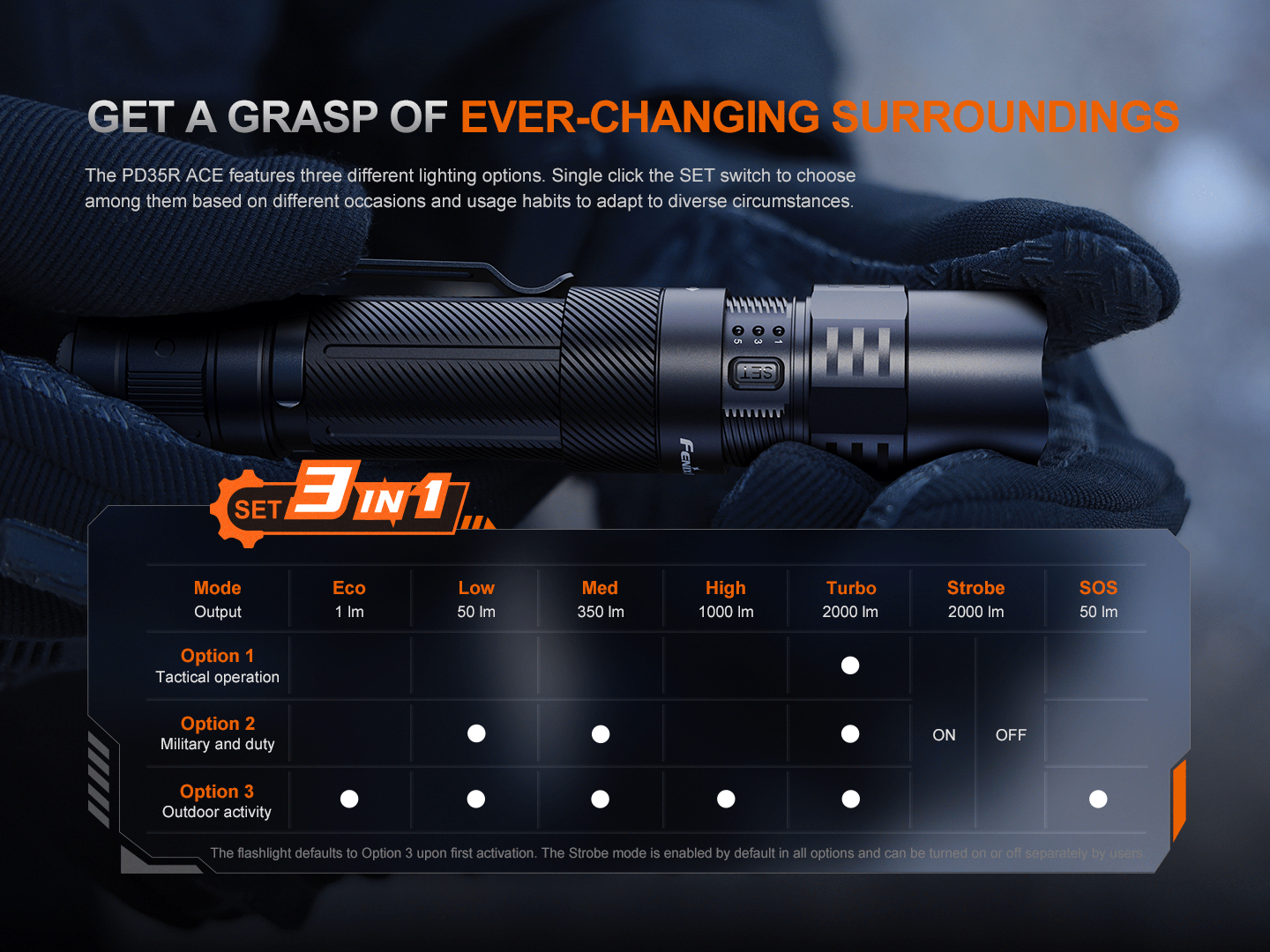 Fenix PD35R ACE Rechargeable Tactical Flashlight - 1600 Lumens, 5 Modes, IP68 Waterproof - Perfect for Camping, Hiking, Emergency & Outdoor Adventures