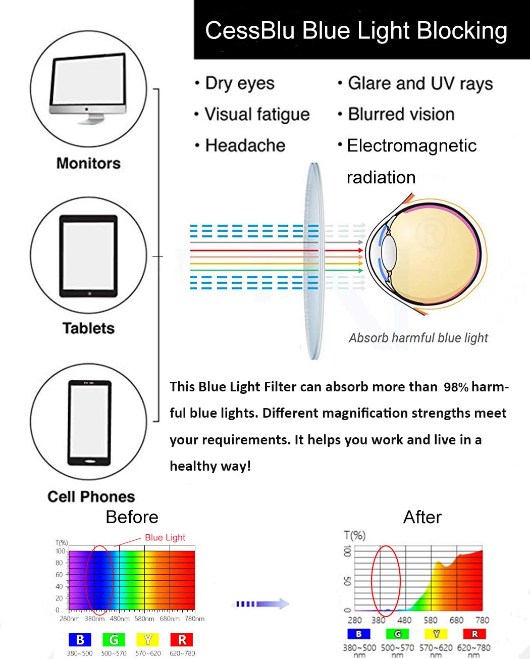 CessBlu Blue Light Blocking Glasses - Orange Tinted Computer Glasses for Eye Strain Relief - Bamboo Frame Reading Glasses for Men & Women - Perfect for Office Work, Gaming & Screen Time