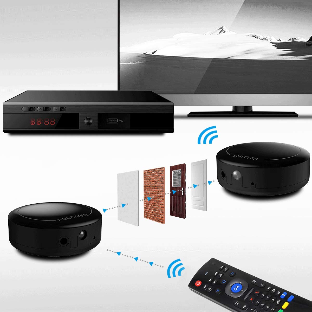 Infrared Wireless IR Repeater Kit - Long Range 500ft Remote Control Extender with IR Emitter & Receiver | Perfect for Home Theater, AV Equipment & Hidden Electronics Setup