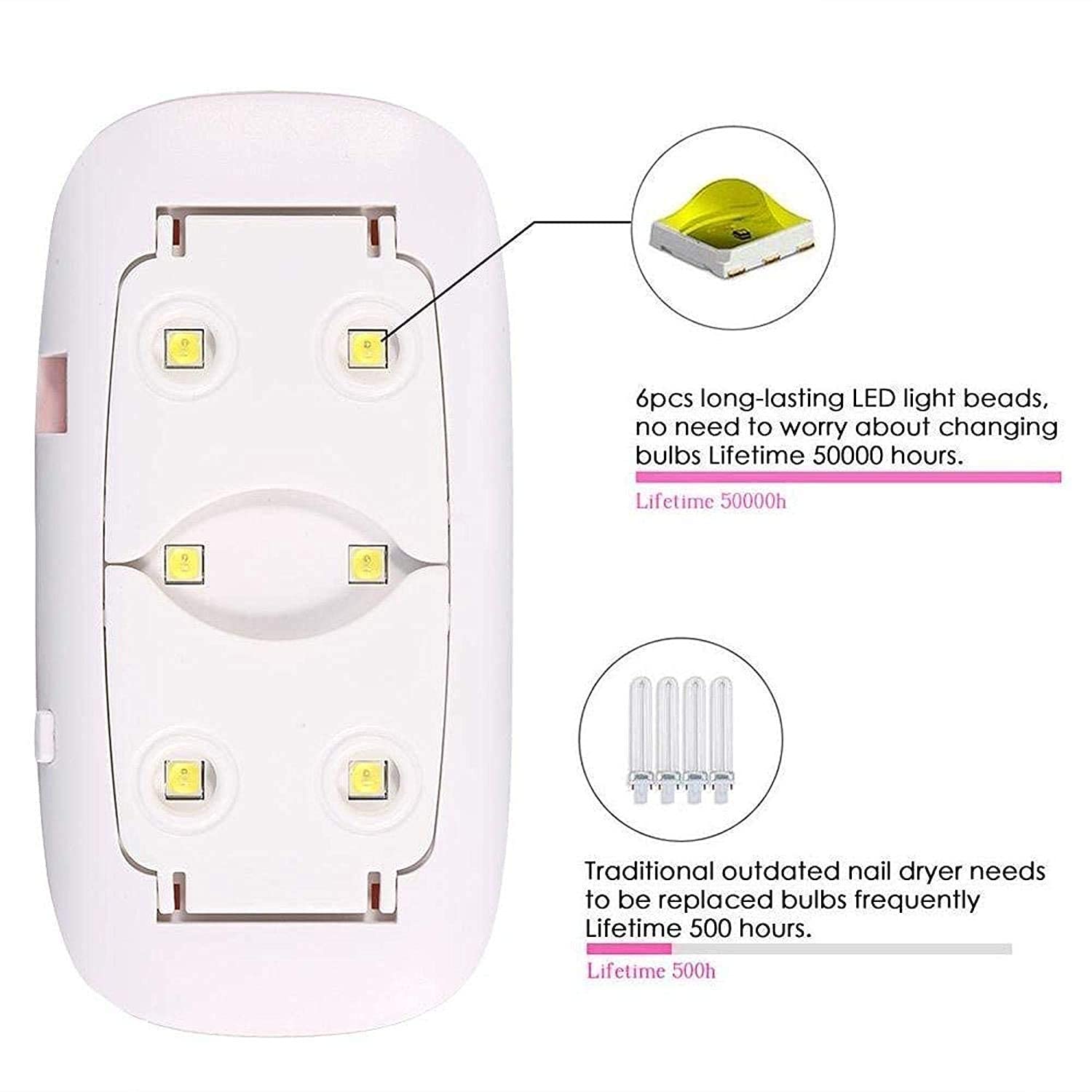 Brajin LED UV Nail Polish Dryer - Mini Foldable Nail Lamp for Gel Polish & All Nail Paints (Pink) | Fast Drying for Home Manicure & Salon Nail Art